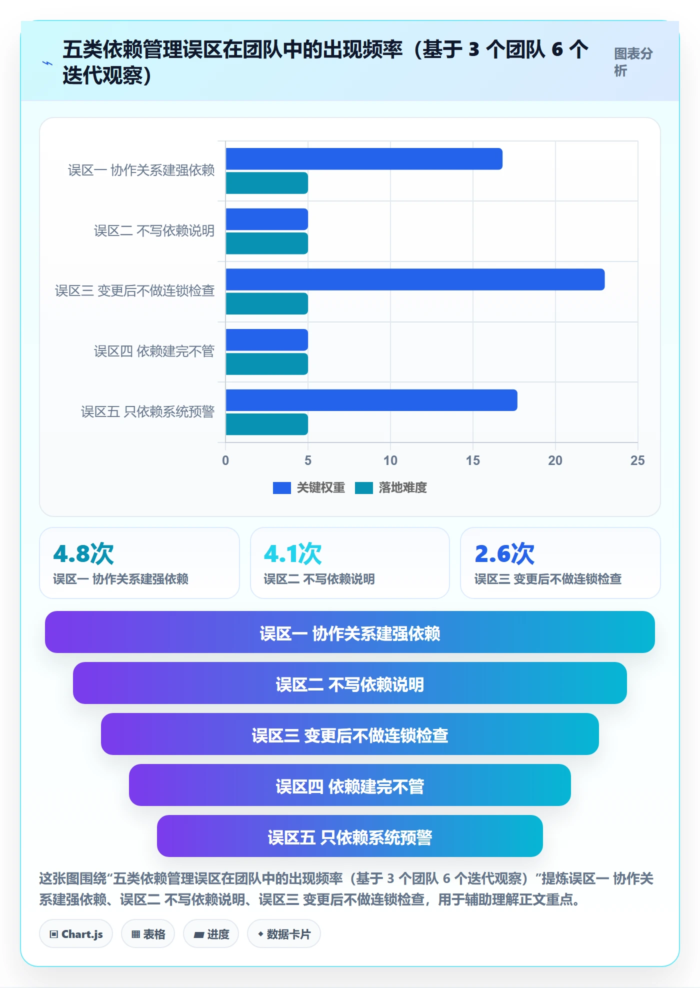 FF实操方法:项目成员提升任务依赖效率的效率提升方法与模板