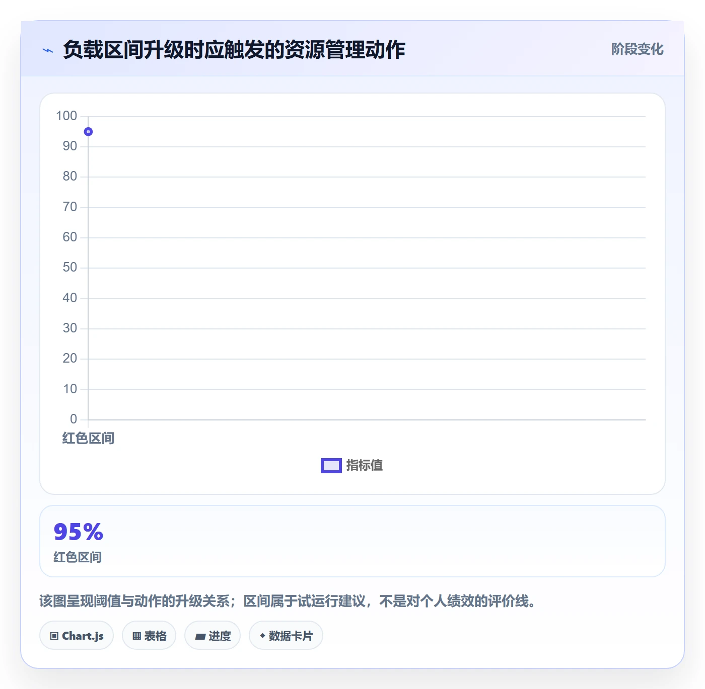 空闲资源管理方法大全:项目成员资源负载制度设计落地清单