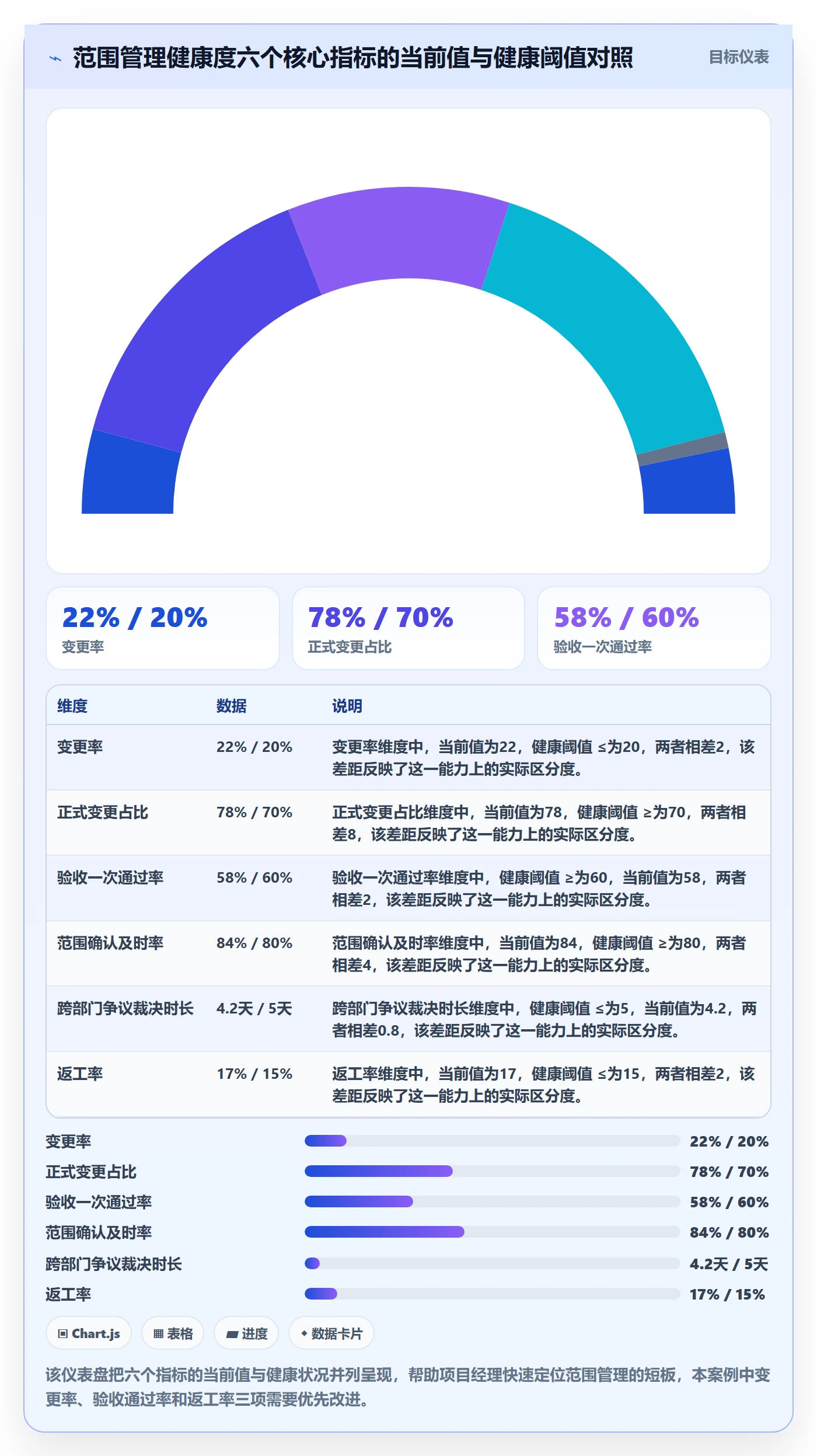 项目范围范围全流程：项目经理协同管理与一文讲清