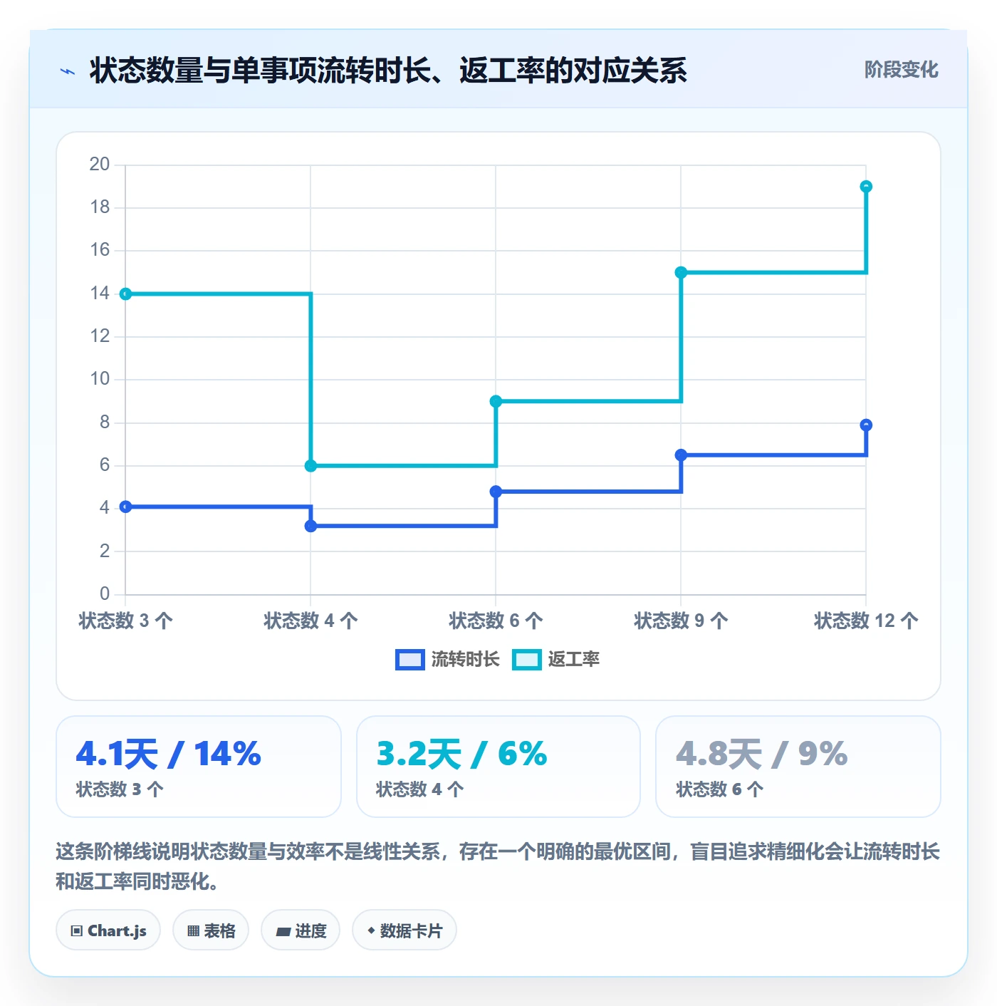 事项管理指南:项目负责人如何做好任务管理,最佳实践全流程