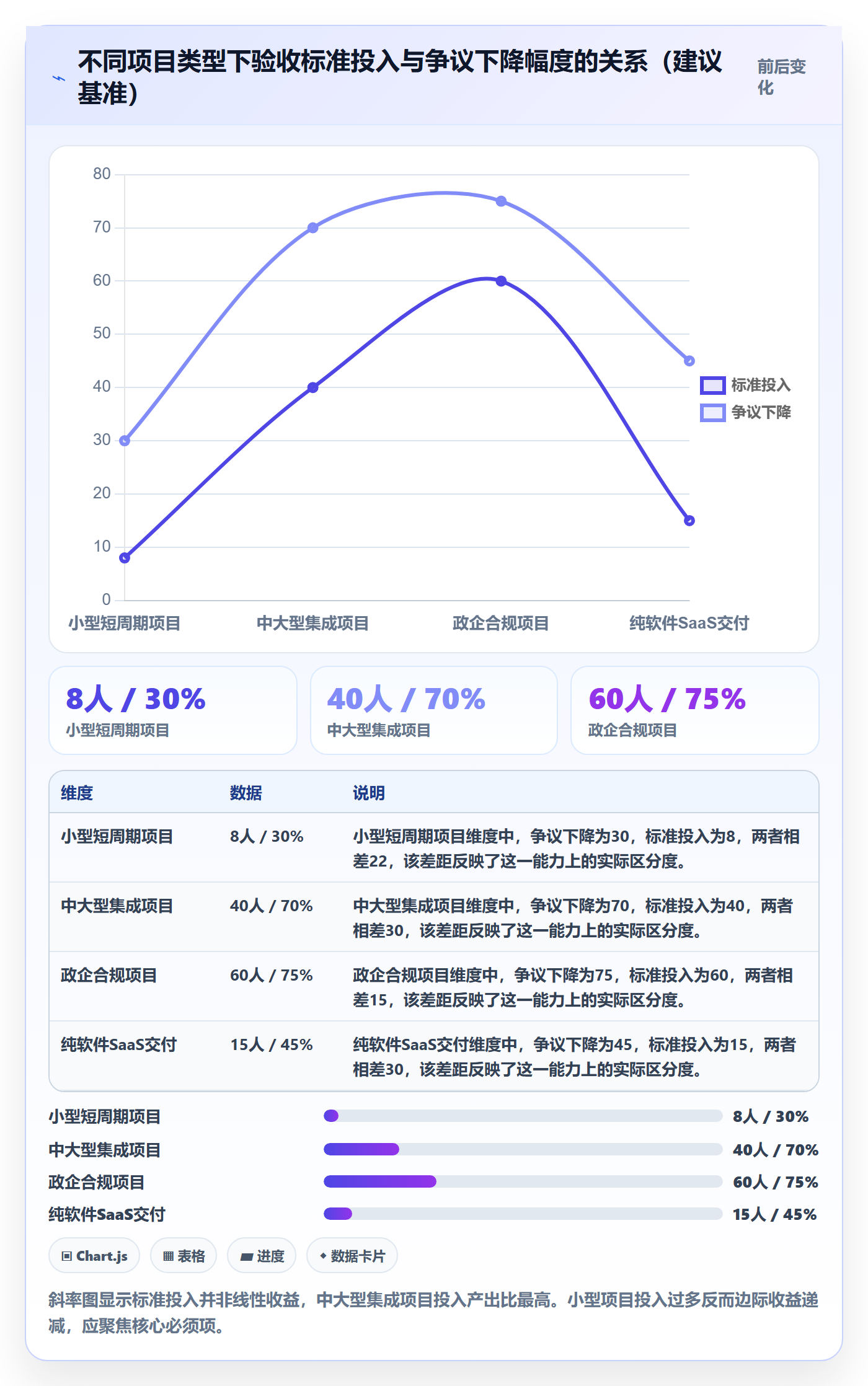 验收标准最佳实践:实施团队任务验收风险控制,常见问题
