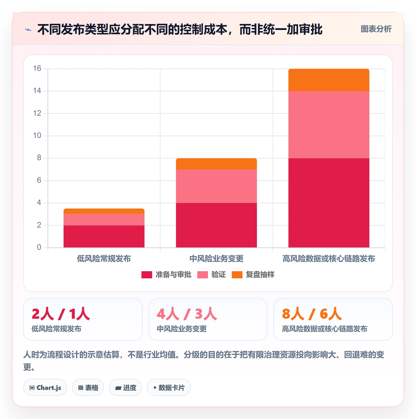 发布记录落地方案：企业管理者开展发布管理的效率提升案例解析