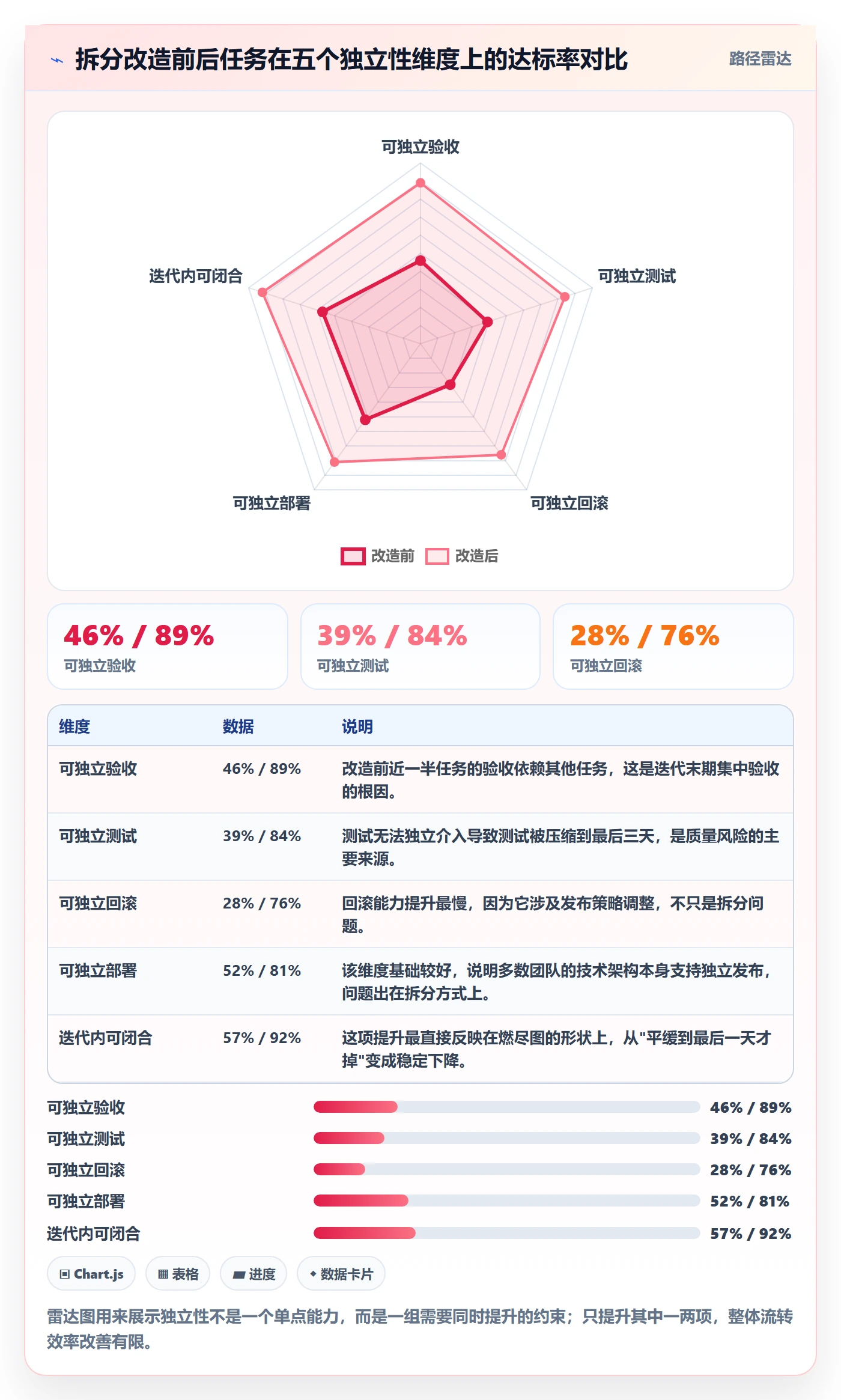 任务拆分落地方案:研发团队开展任务管理的实操方法案例解析