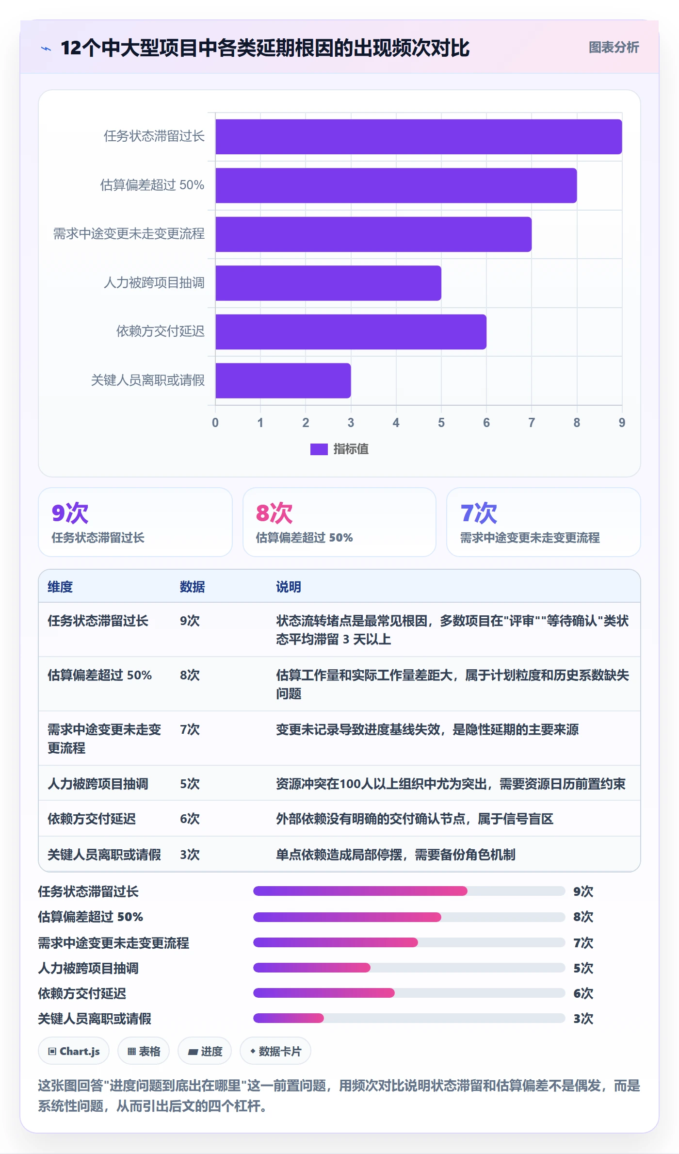 进度管理项目进度教程：项目经理落地方案，避坑指南
