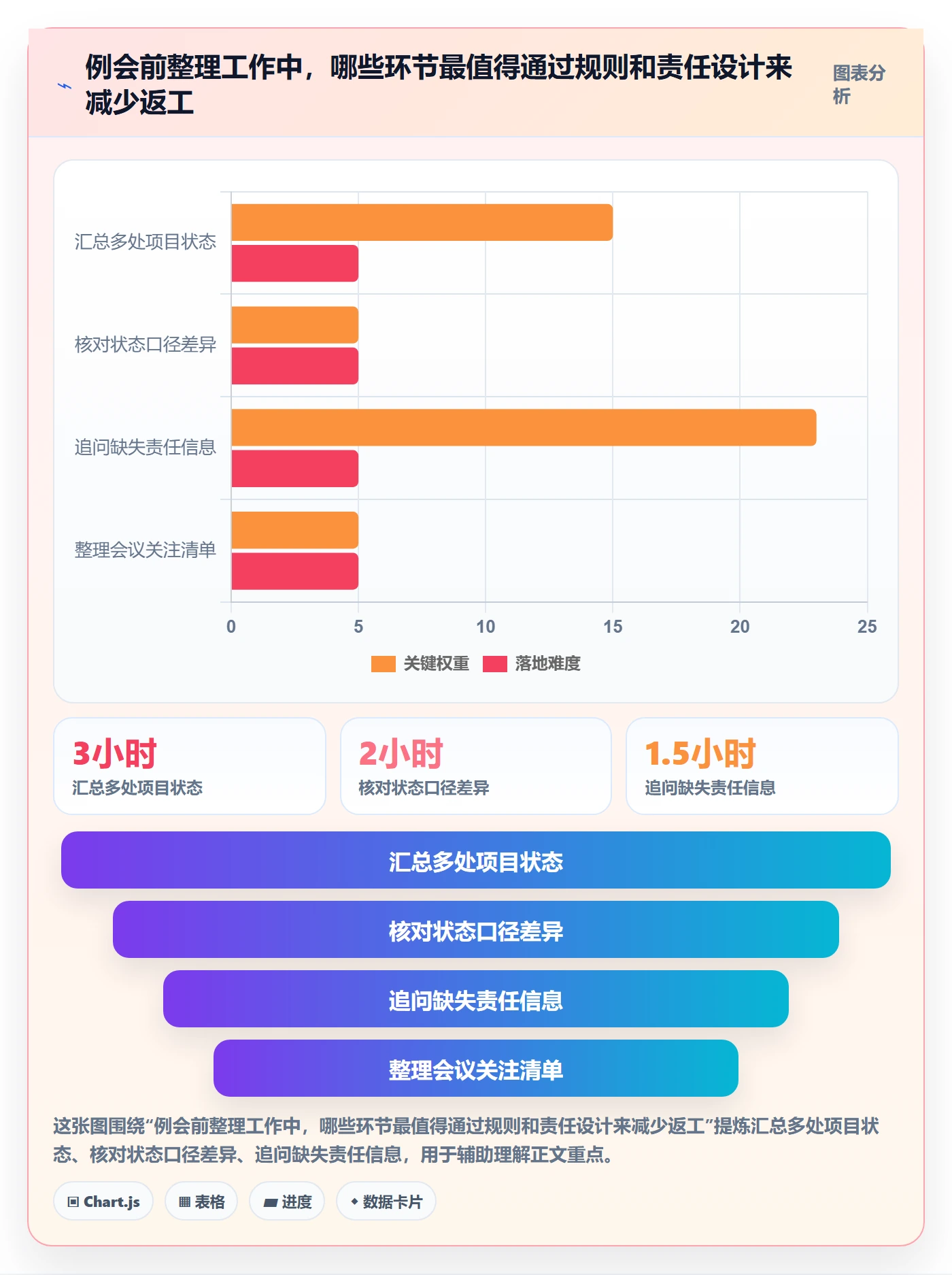 筛选管理方法大全：PMO列表视图协同管理落地清单