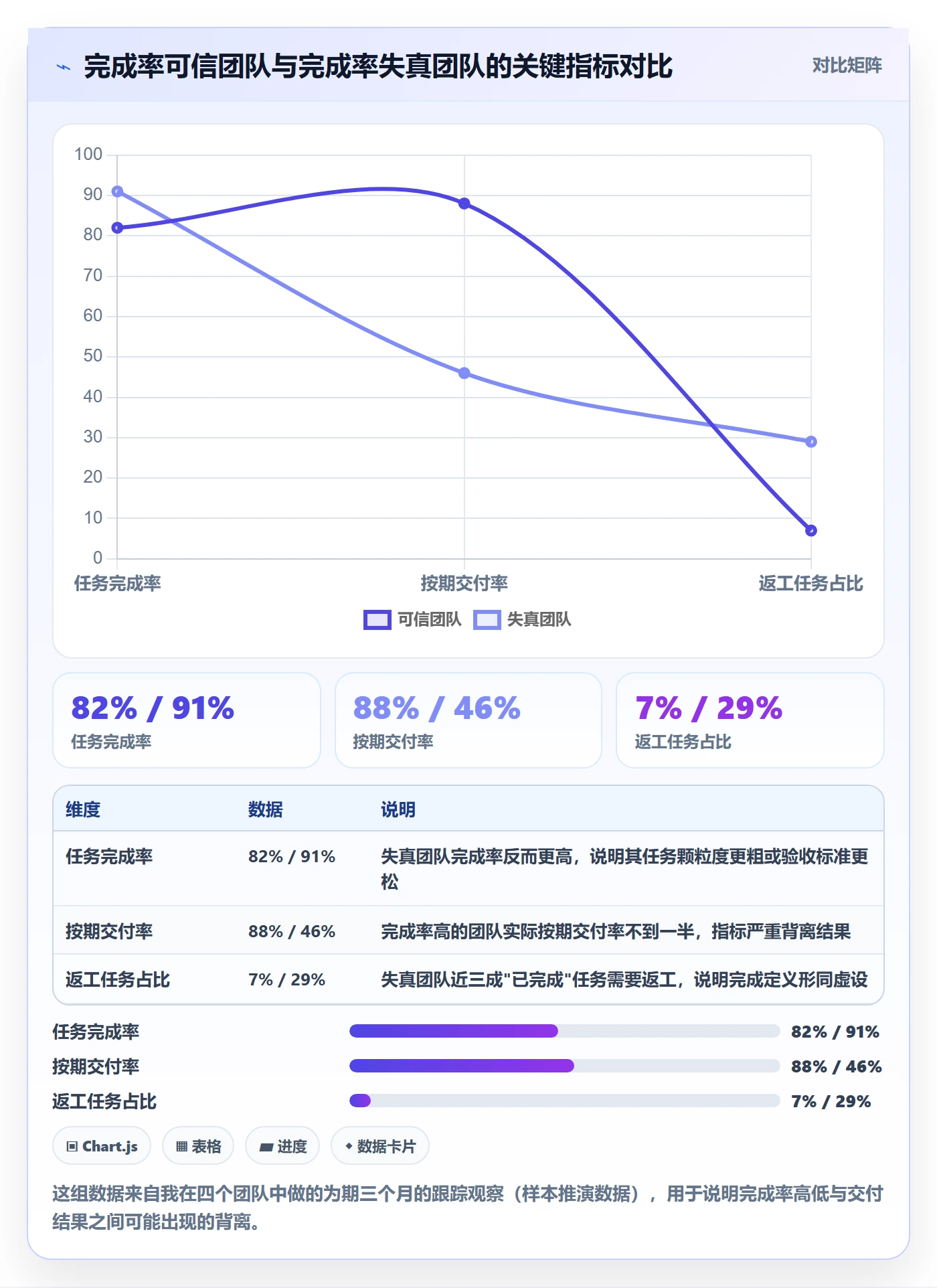完成率怎么做？项目成员效率提升：进度管理从0到1