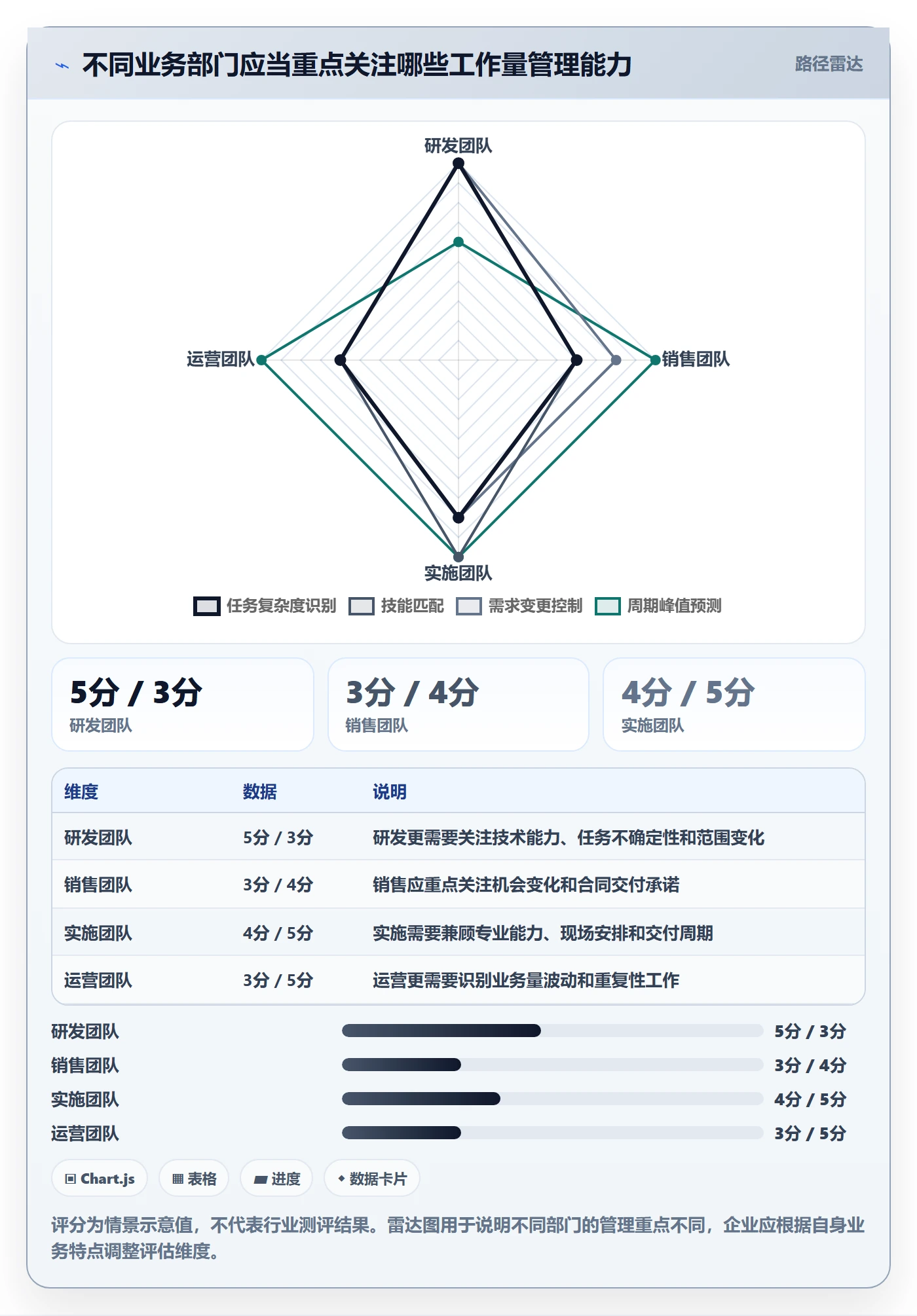 工作量最佳实践：企业管理者人力资源计划风险控制，常见问题