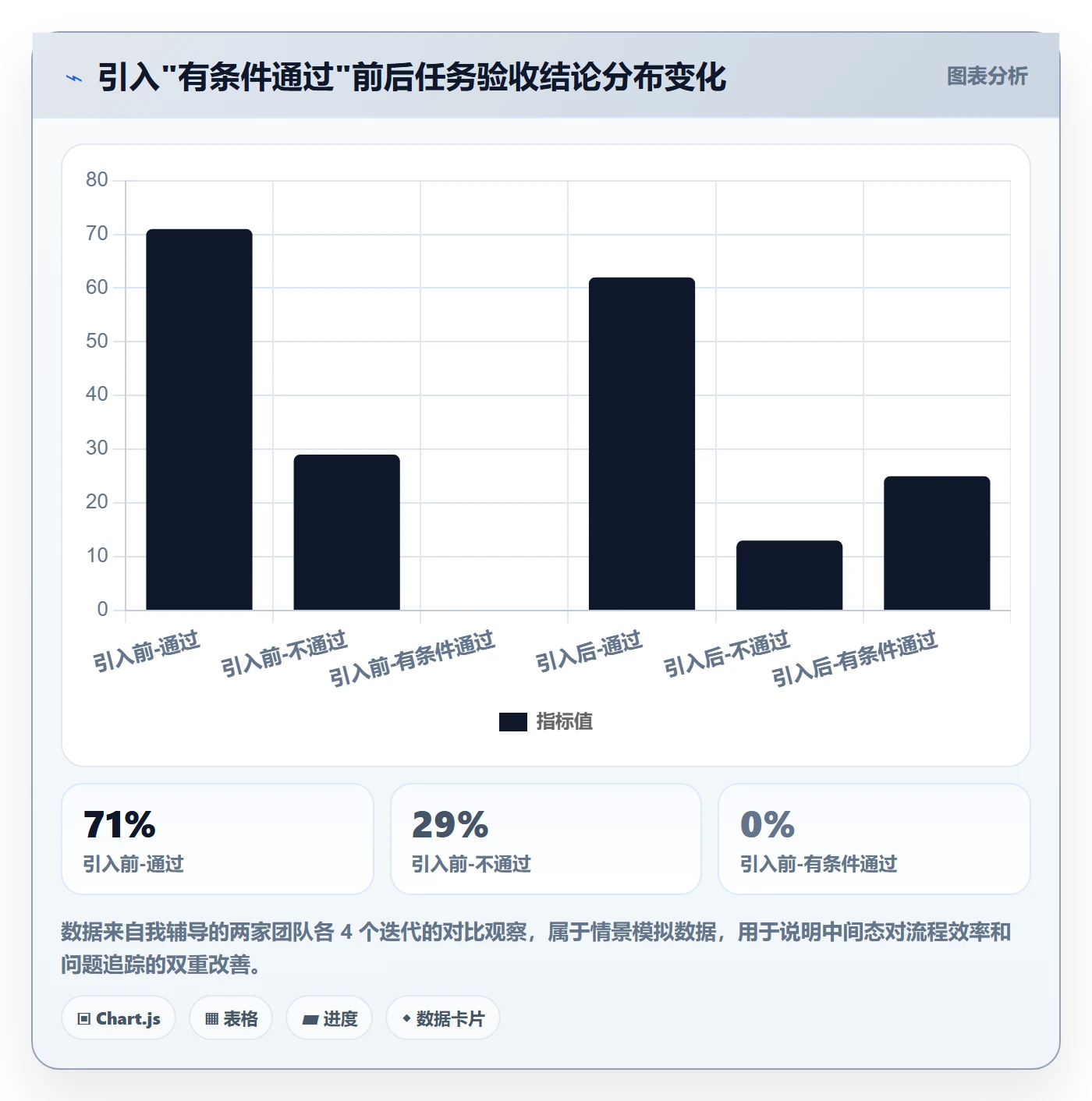 验收最佳实践：项目成员任务验收最佳实践，常见问题
