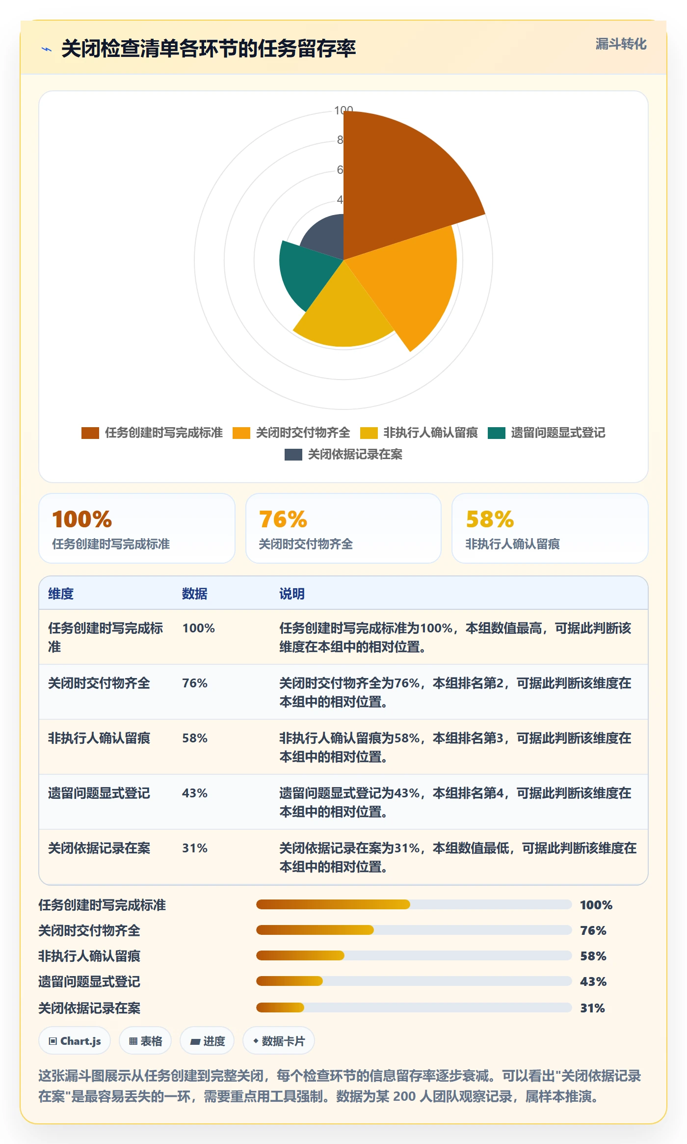 关闭最佳实践:项目成员任务执行落地方案,常见问题