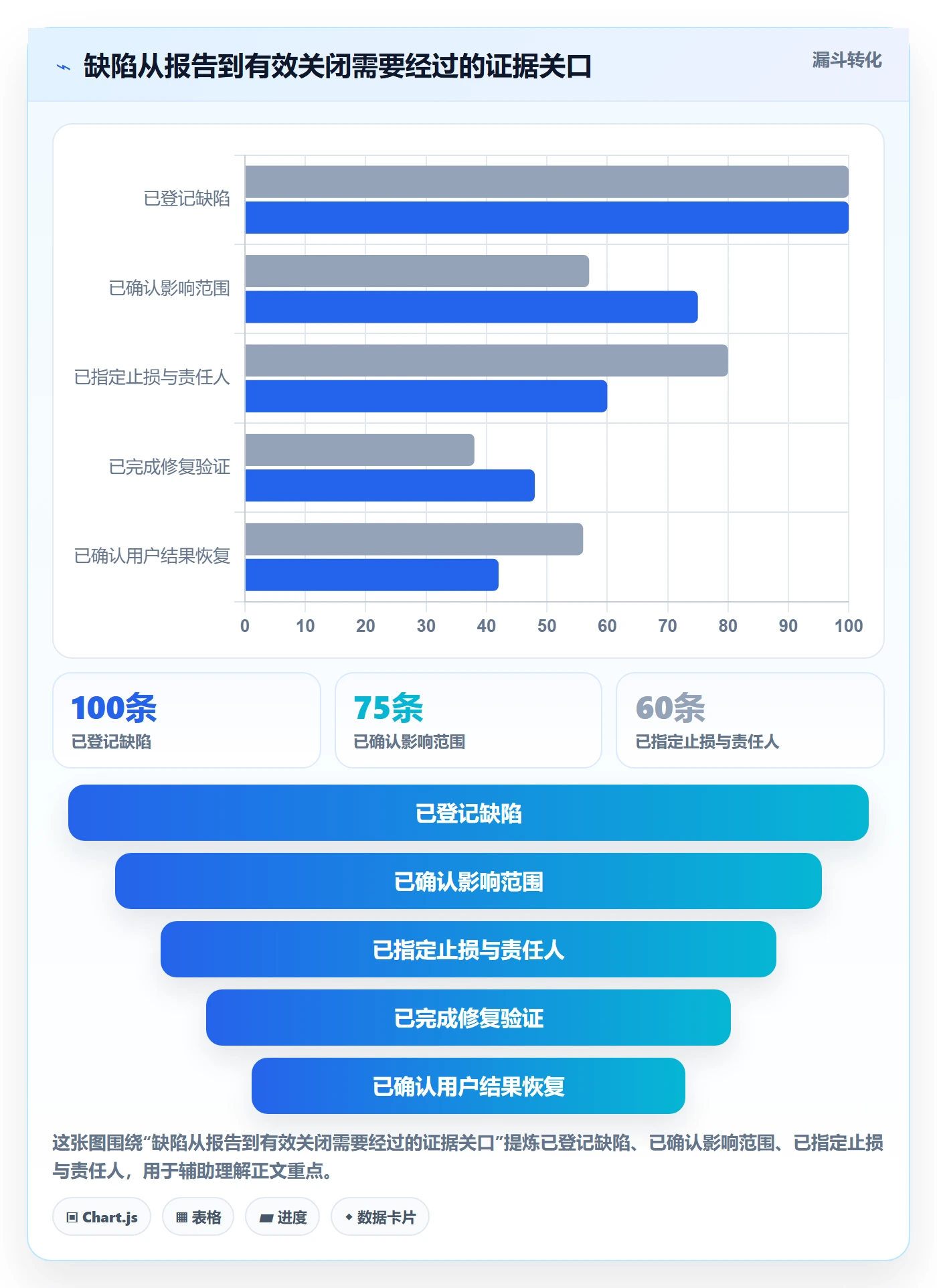Bug / 缺陷严重程度教程:跨部门团队风险控制,避坑指南