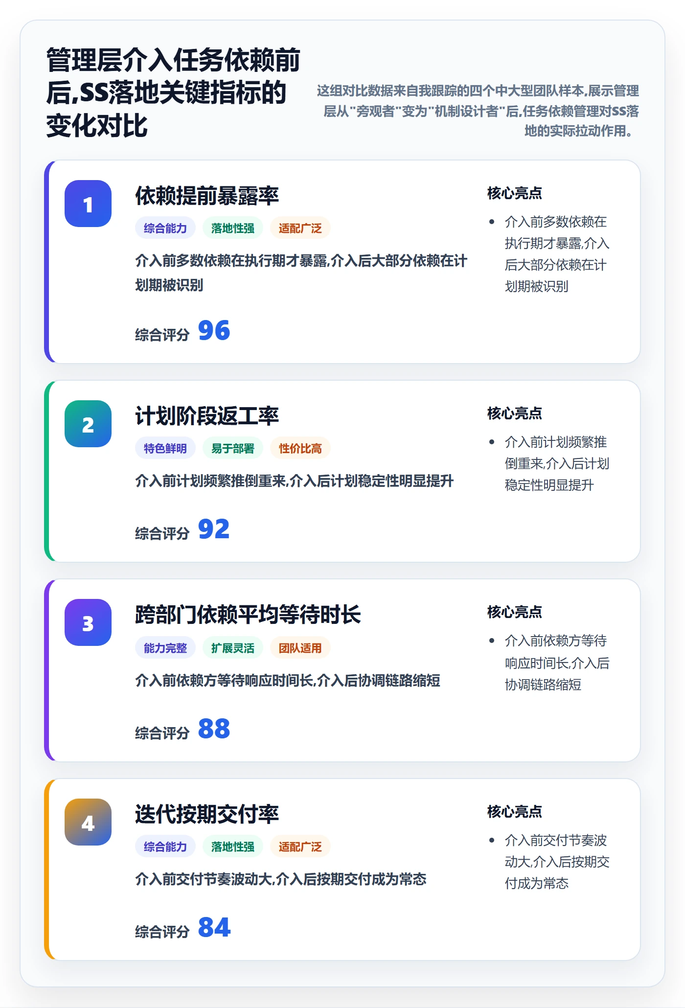SS怎么做？管理层落地方案：任务依赖从0到1