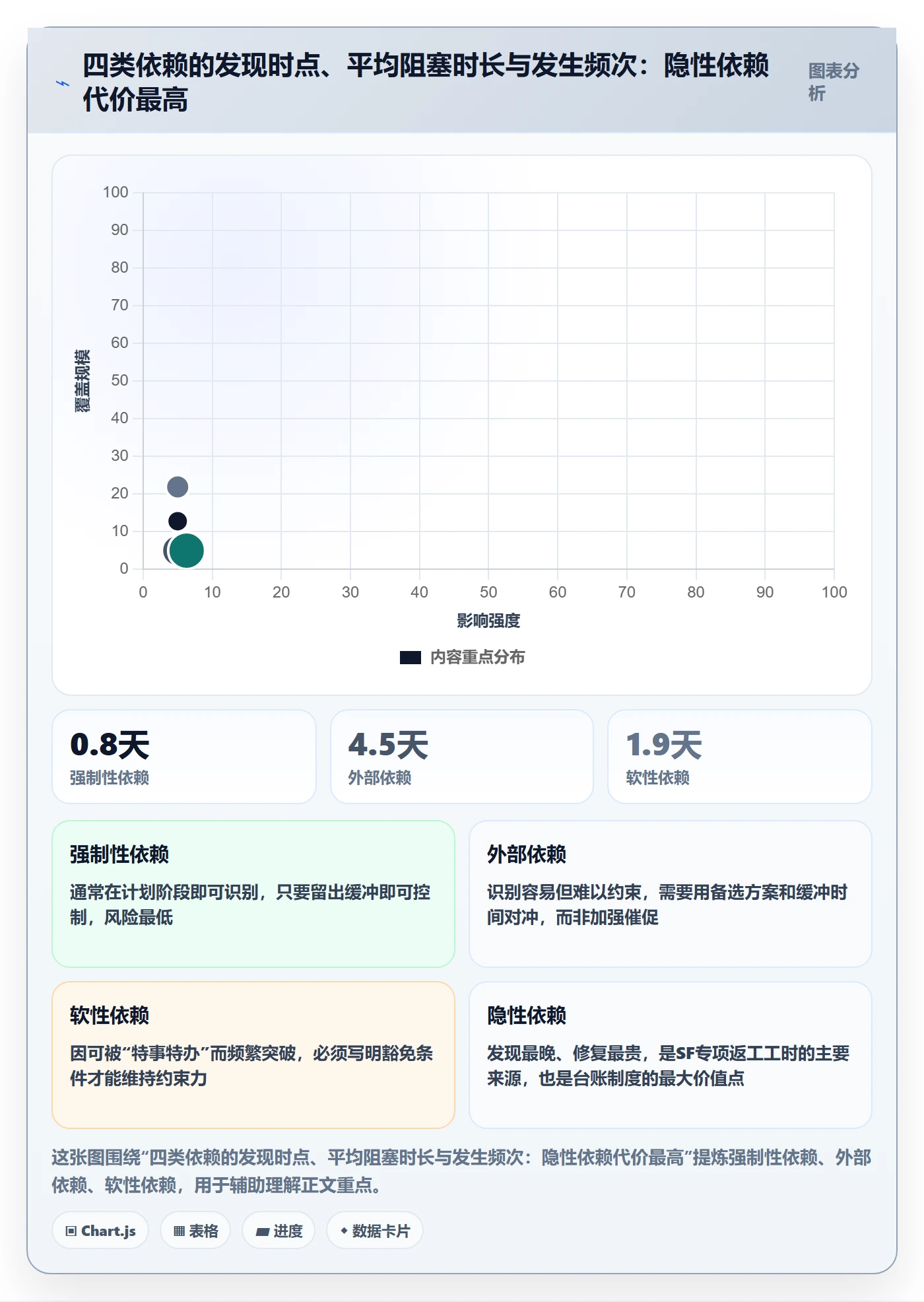 SF落地方案:PMO开展任务依赖的协同管理案例解析