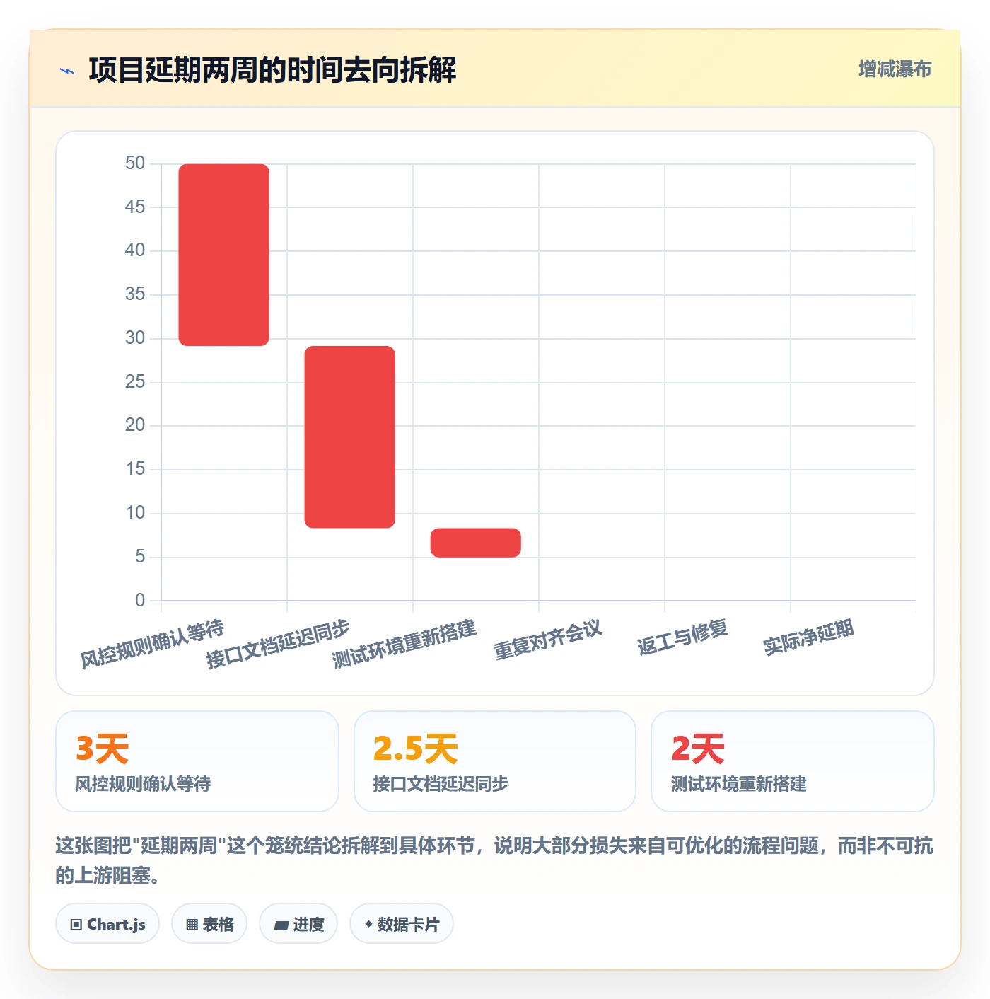 任务依赖依赖冲突教程:项目成员流程优化,避坑指南