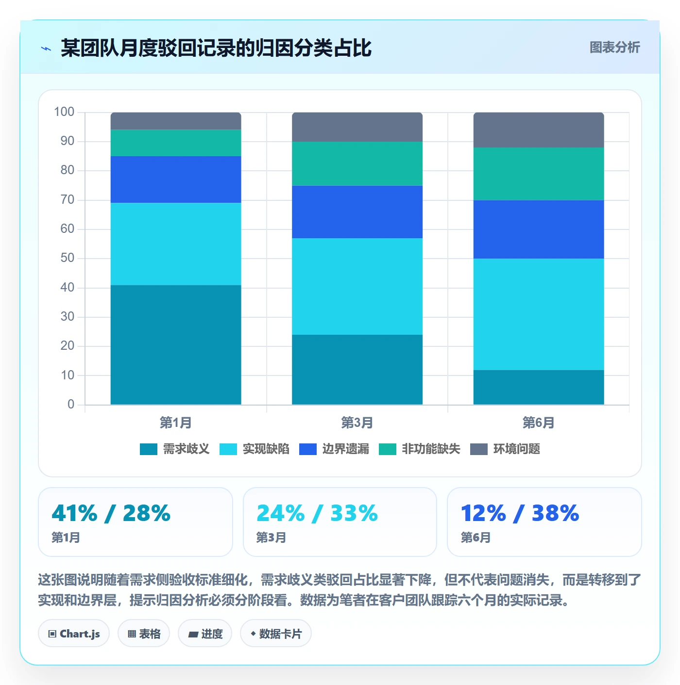 驳回管理指南：研发团队如何做好任务验收，制度设计全流程