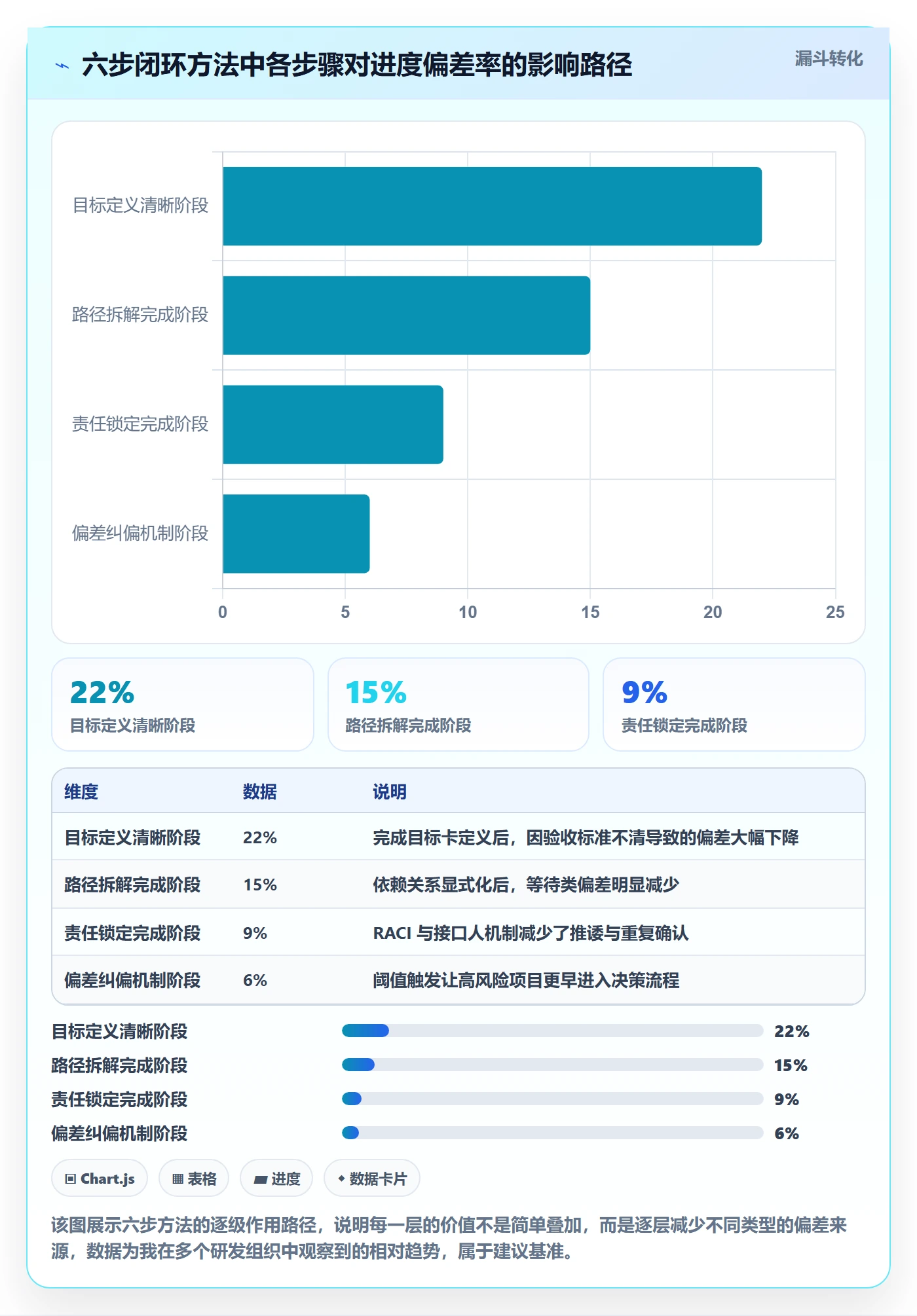 目标进度实操方法：项目负责人提升项目目标效率的效率提升方法与模板