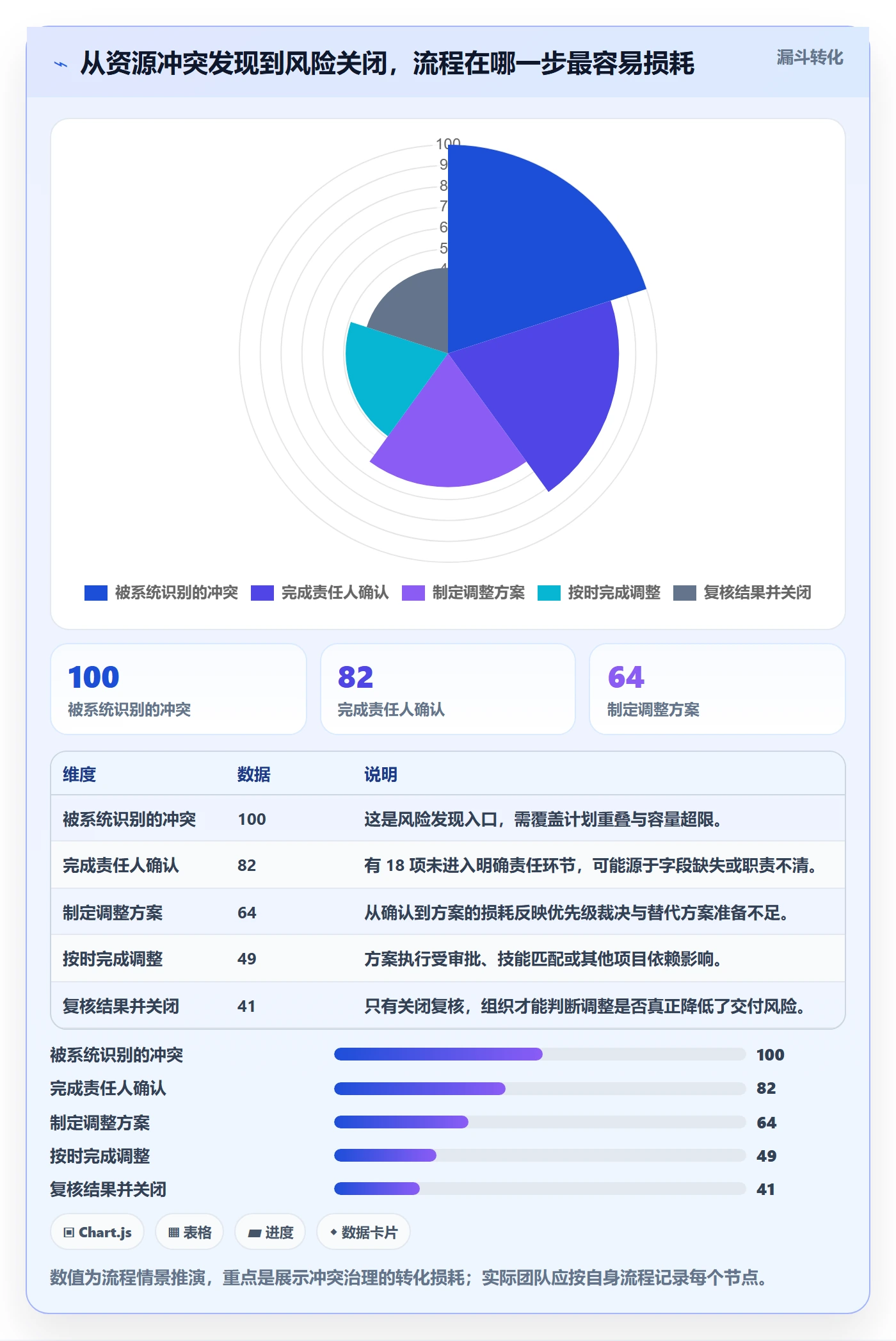 人员流程与规范:项目成员资源管理数据分析关键指标