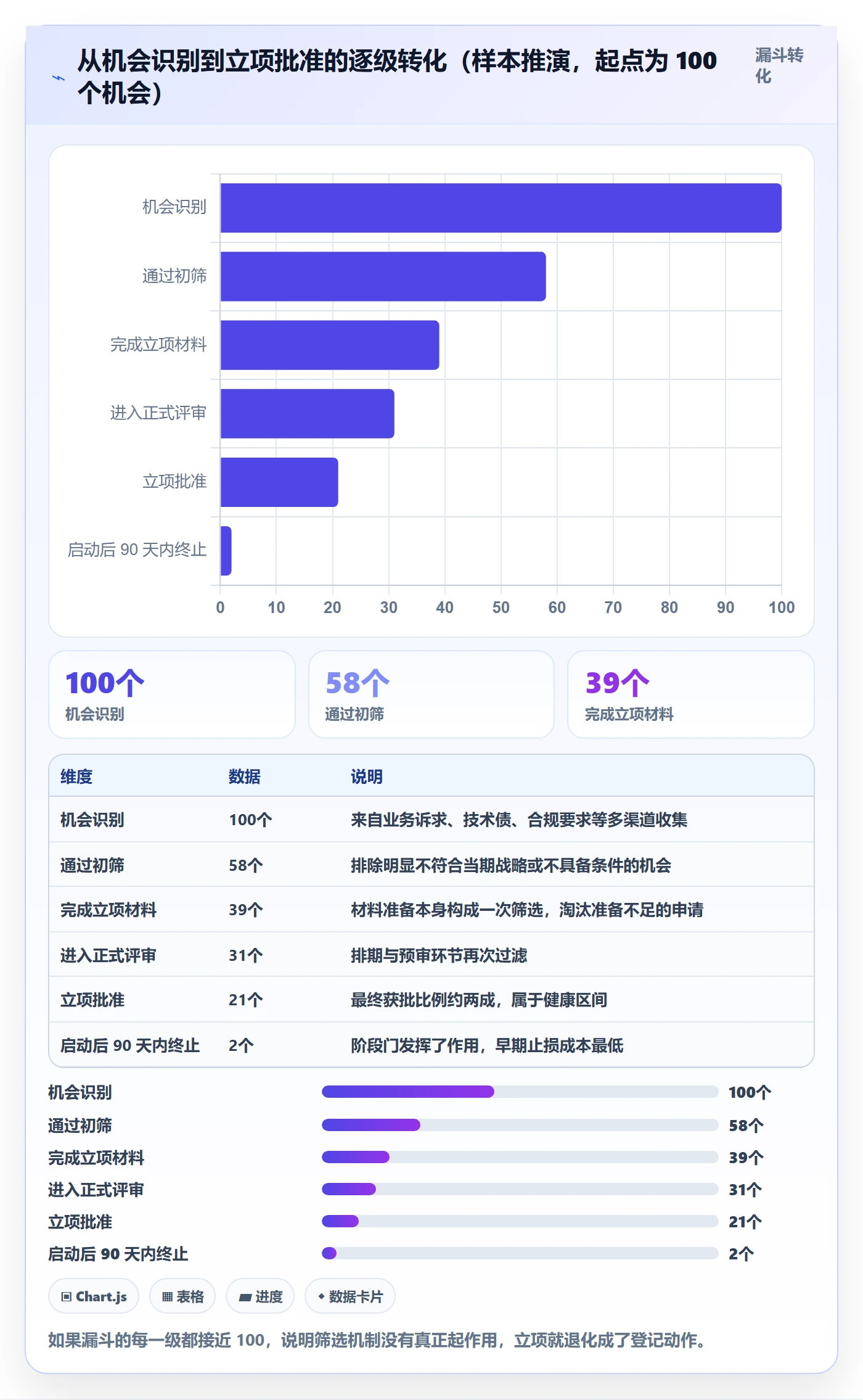 项目申请怎么做?项目经理制度设计:项目立项从0到1