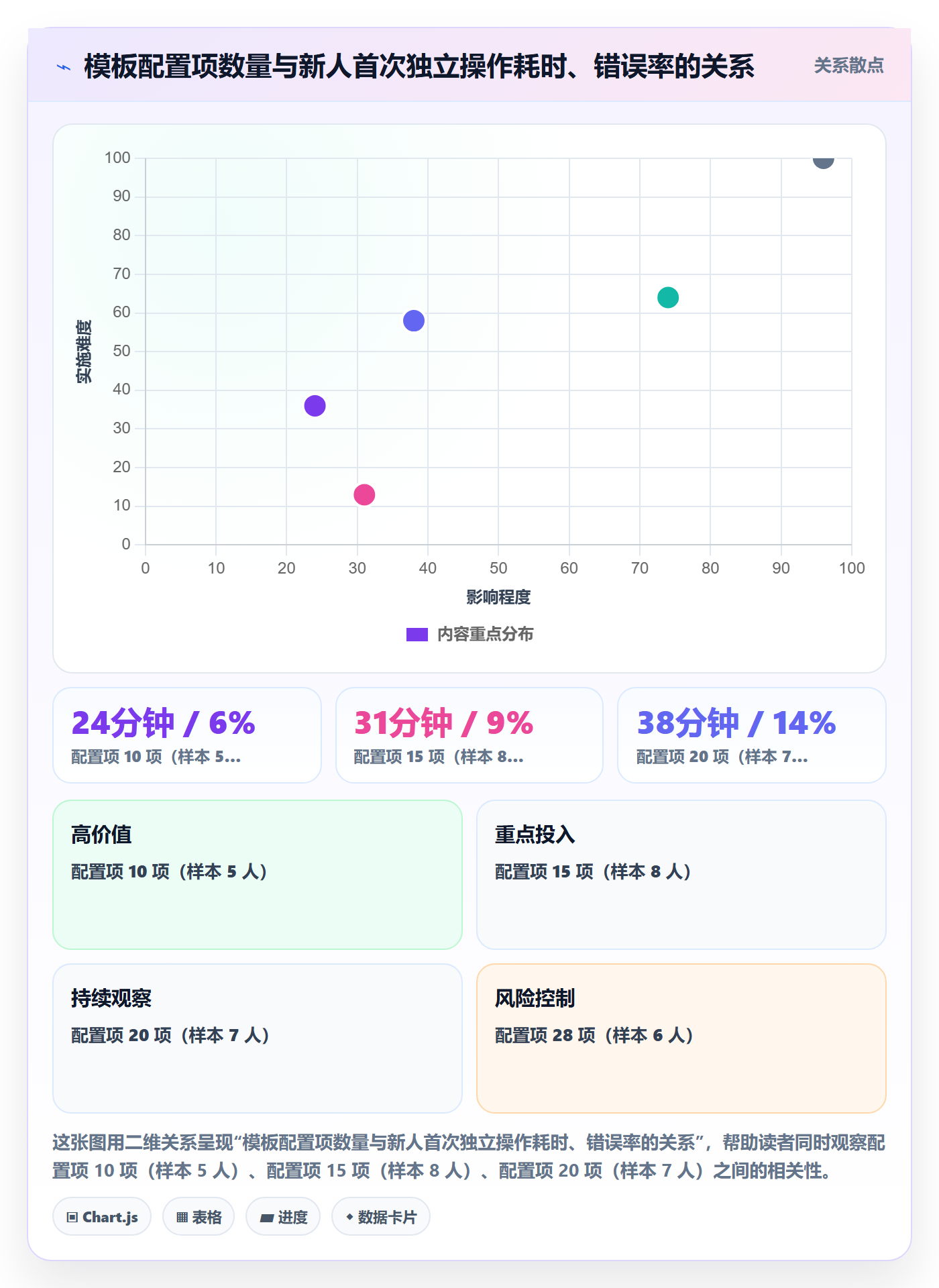 项目模板复制项目教程:研发团队协同管理,避坑指南