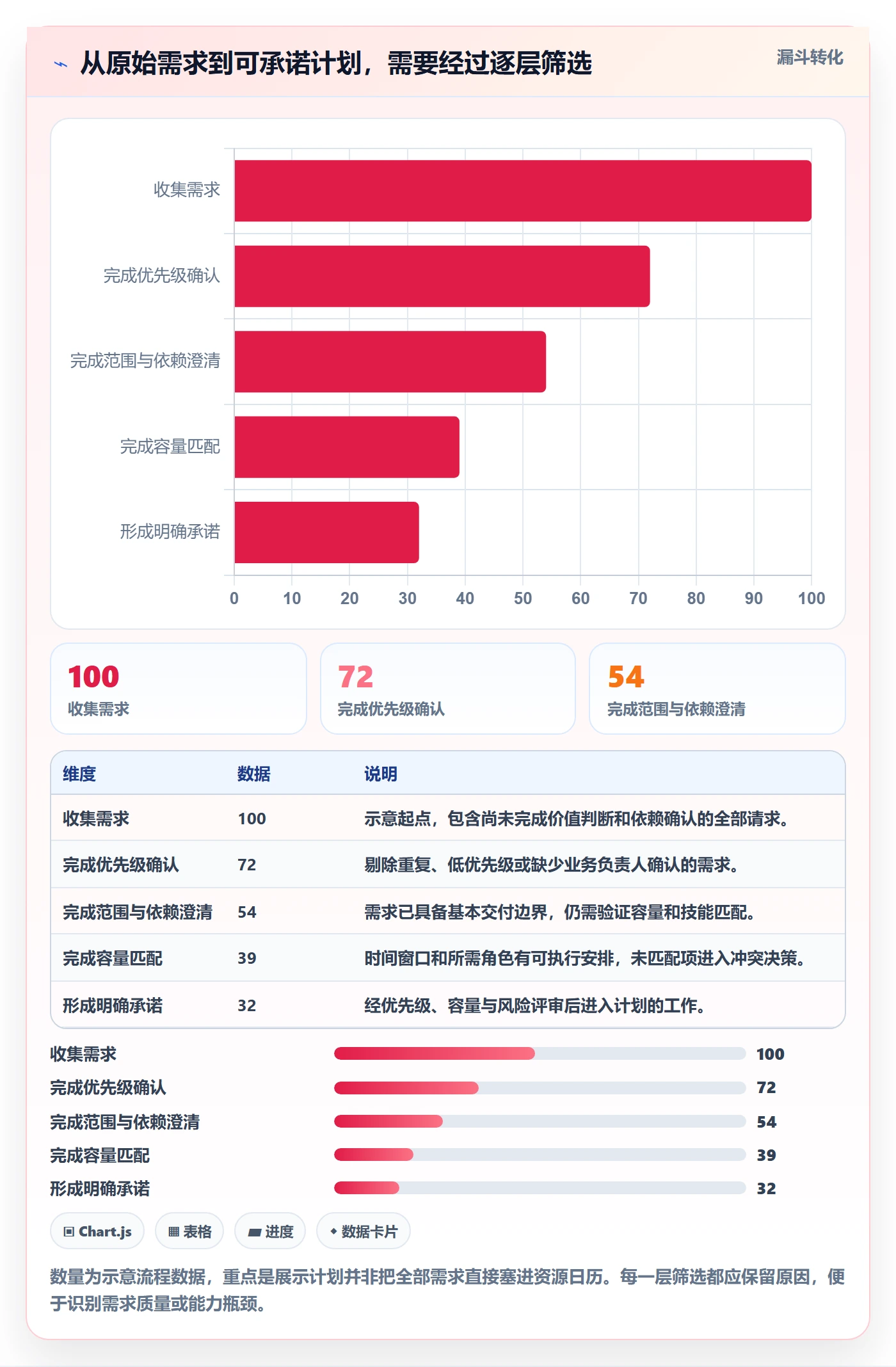 Capacity落地方案:企业管理者开展资源负载的效率提升案例解析