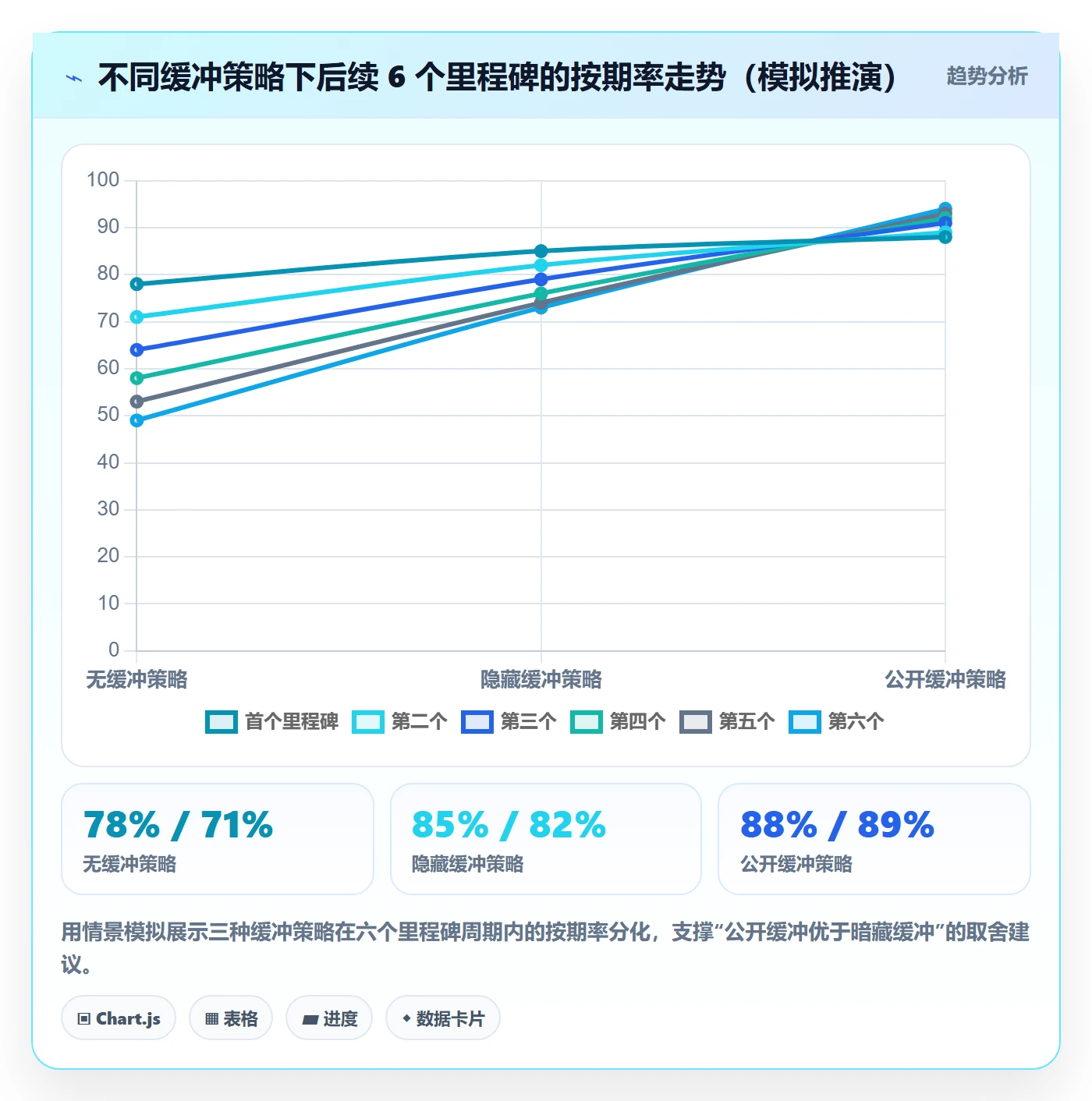 延期管理延期申请全流程:项目经理最佳实践与一文讲清