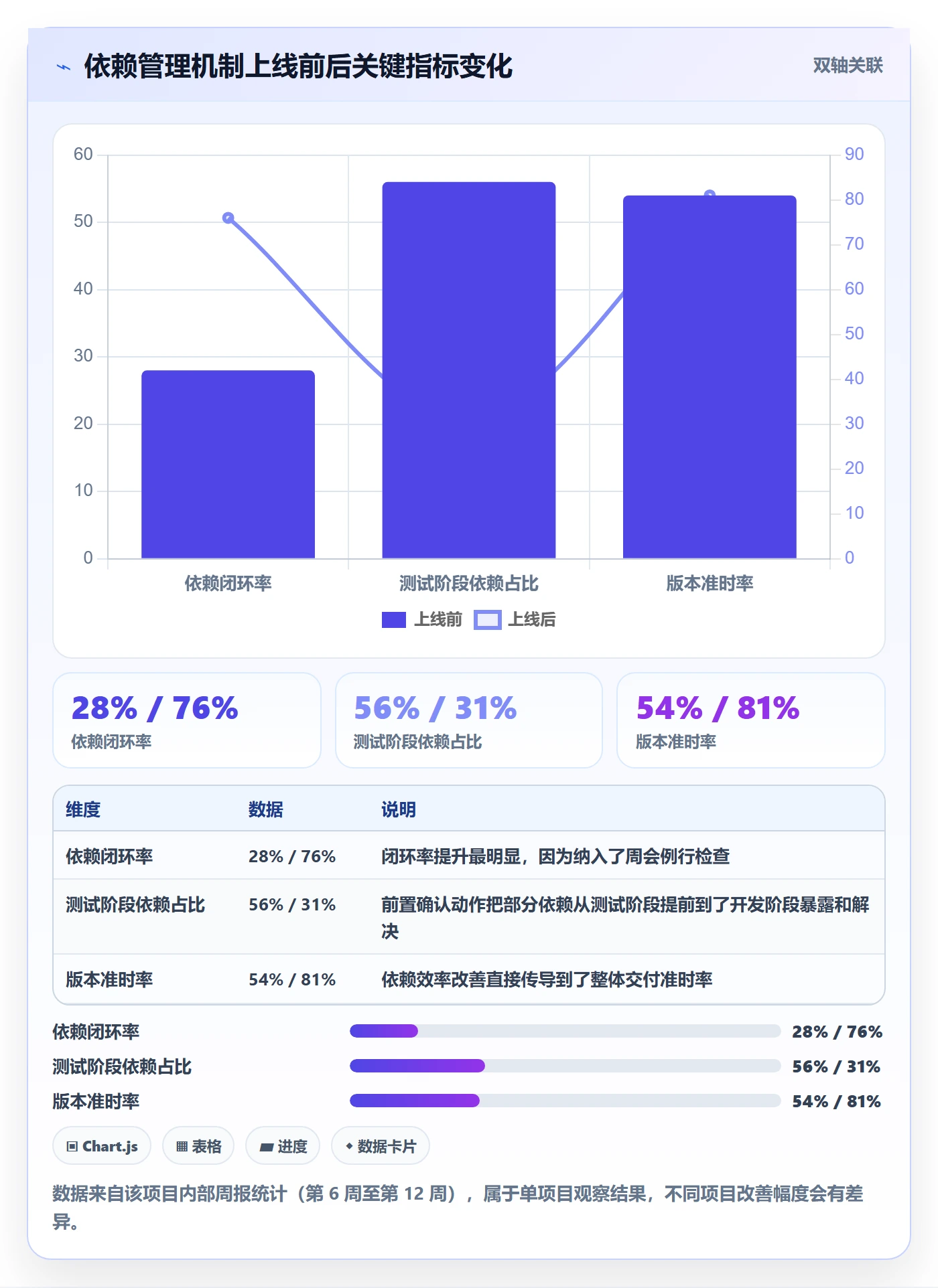 依赖冲突实操方法:跨部门团队提升任务依赖效率的数据分析方法与模板