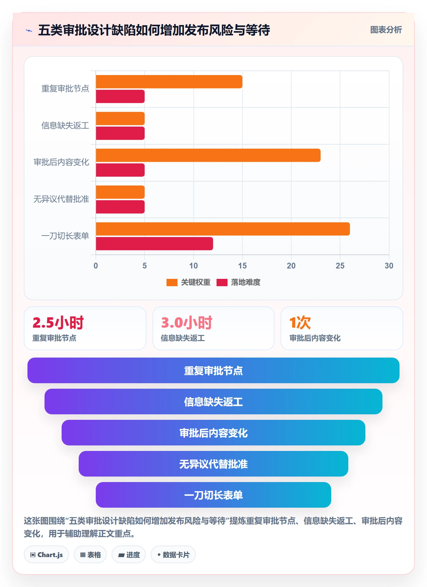 发布审批最佳实践:项目成员发布管理流程优化,常见问题