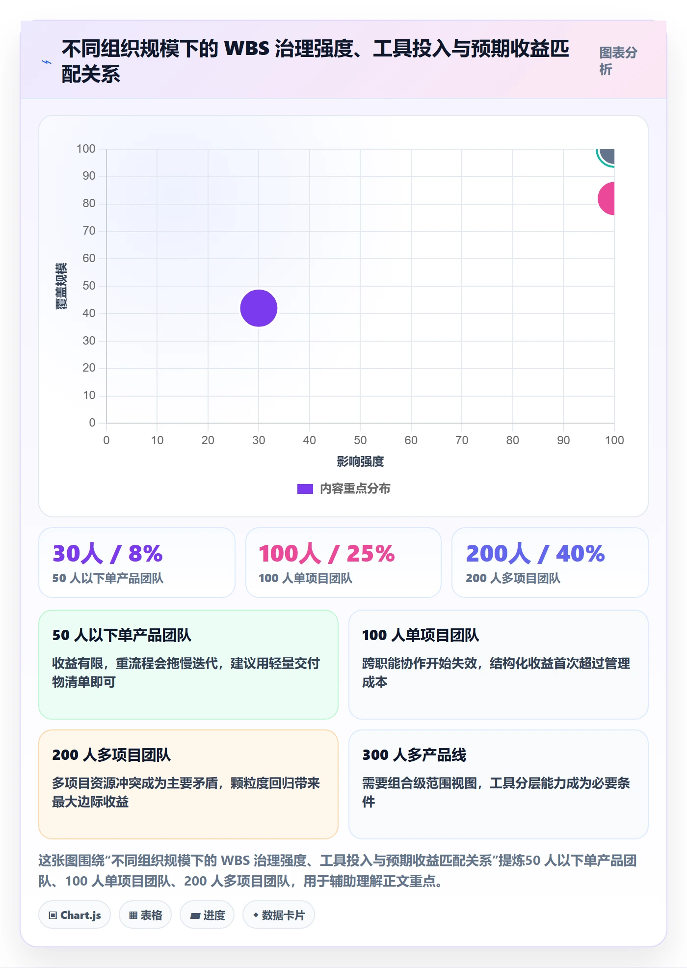 WBS最佳实践:企业管理者项目范围效率提升,常见问题