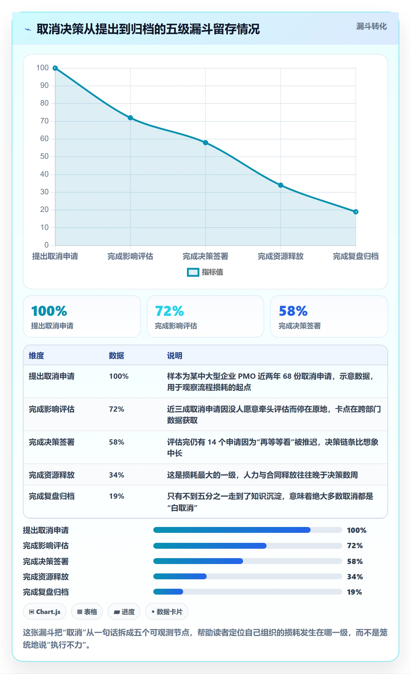 取消落地方案：PMO开展任务执行的入门指南案例解析