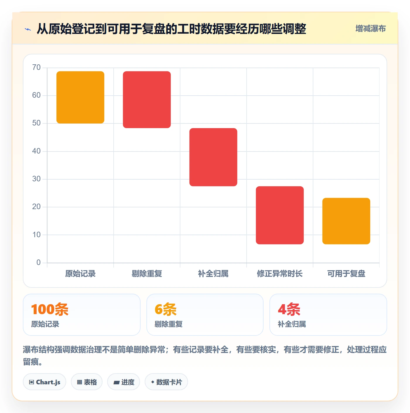 日报工时实操方法：跨部门团队提升工时表效率的落地方案方法与模板