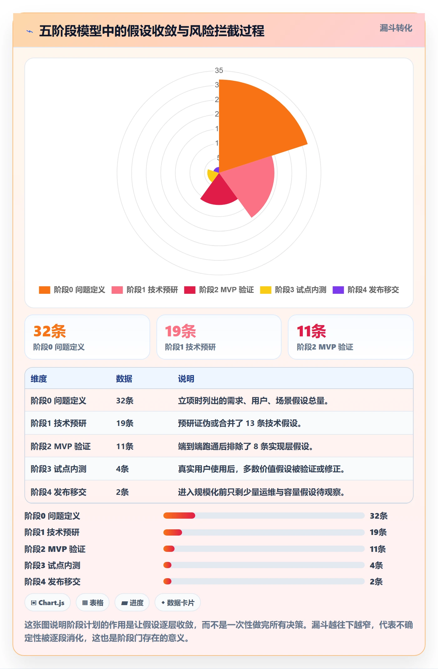 阶段计划怎么做?研发团队最佳实践:项目规划从0到1