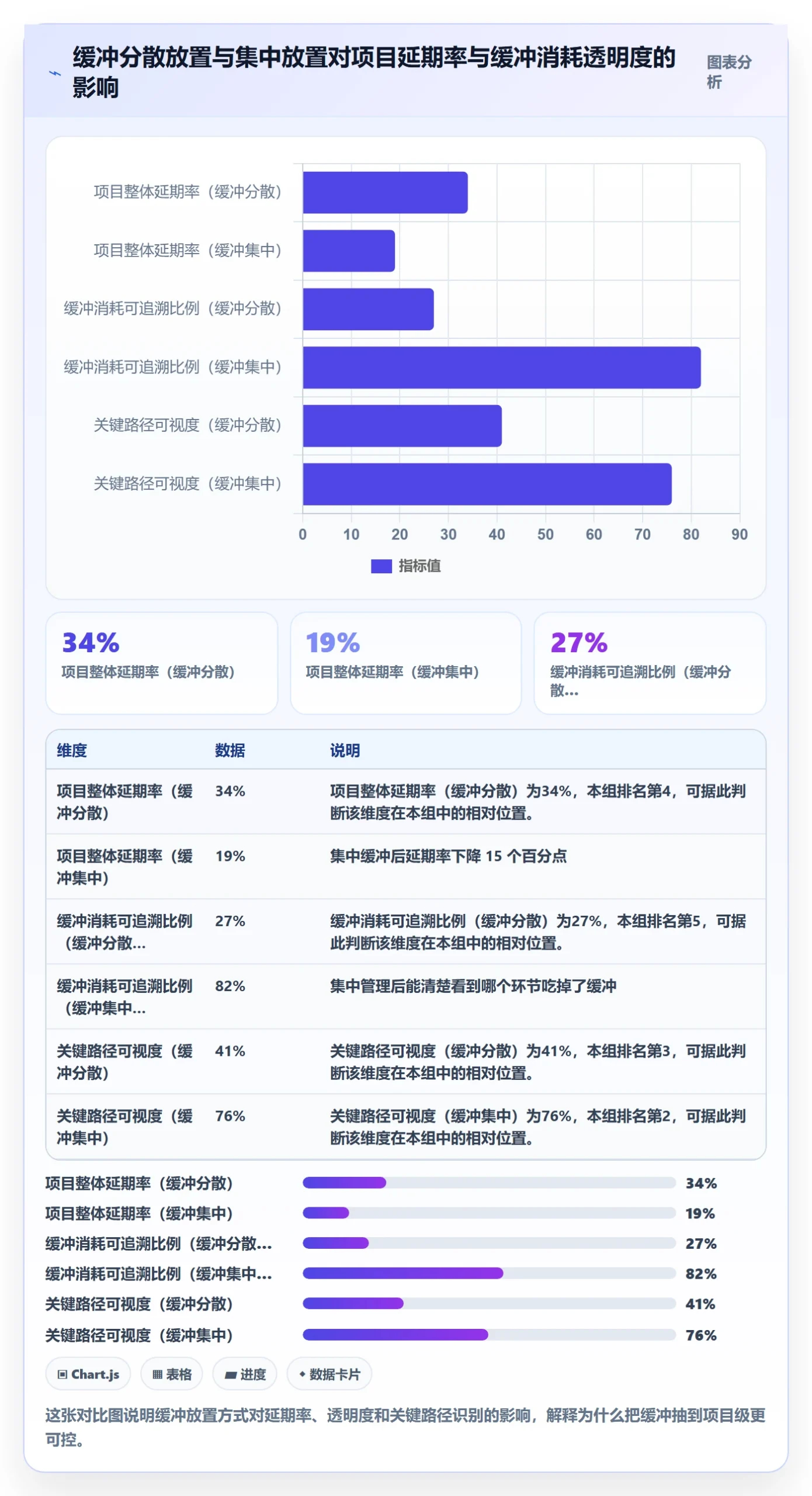 计划进度怎么做？企业管理者实操方法：进度管理从0到1