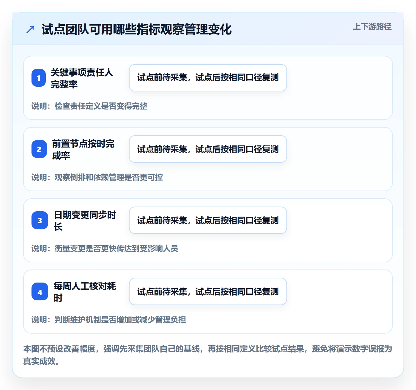 截止日期管理方法大全:企业管理者日历视图效率提升落地清单