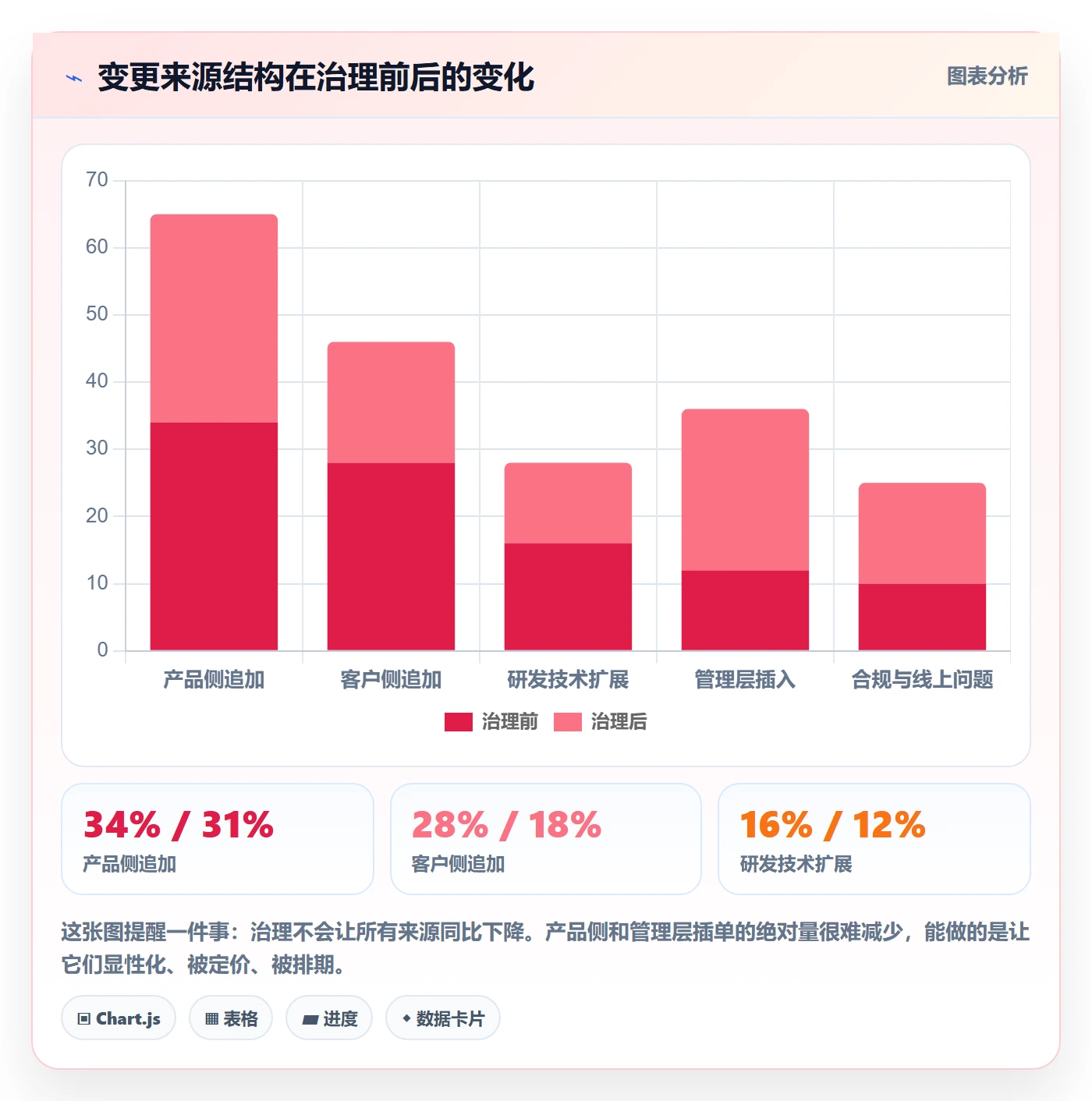 交付范围管理方法大全:研发团队项目范围效率提升落地清单