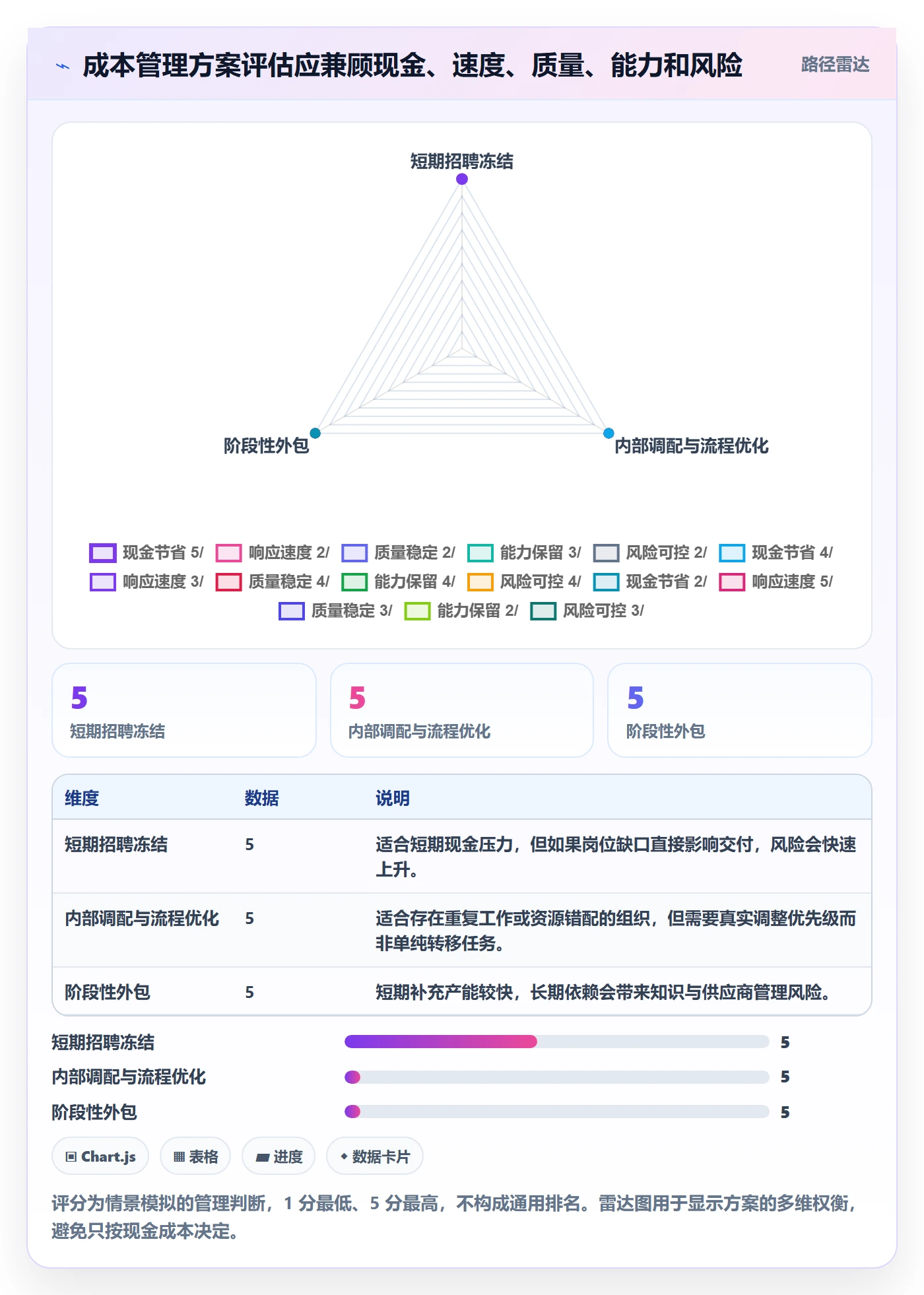 人力成本管理方法大全:企业管理者成本管理制度设计落地清单