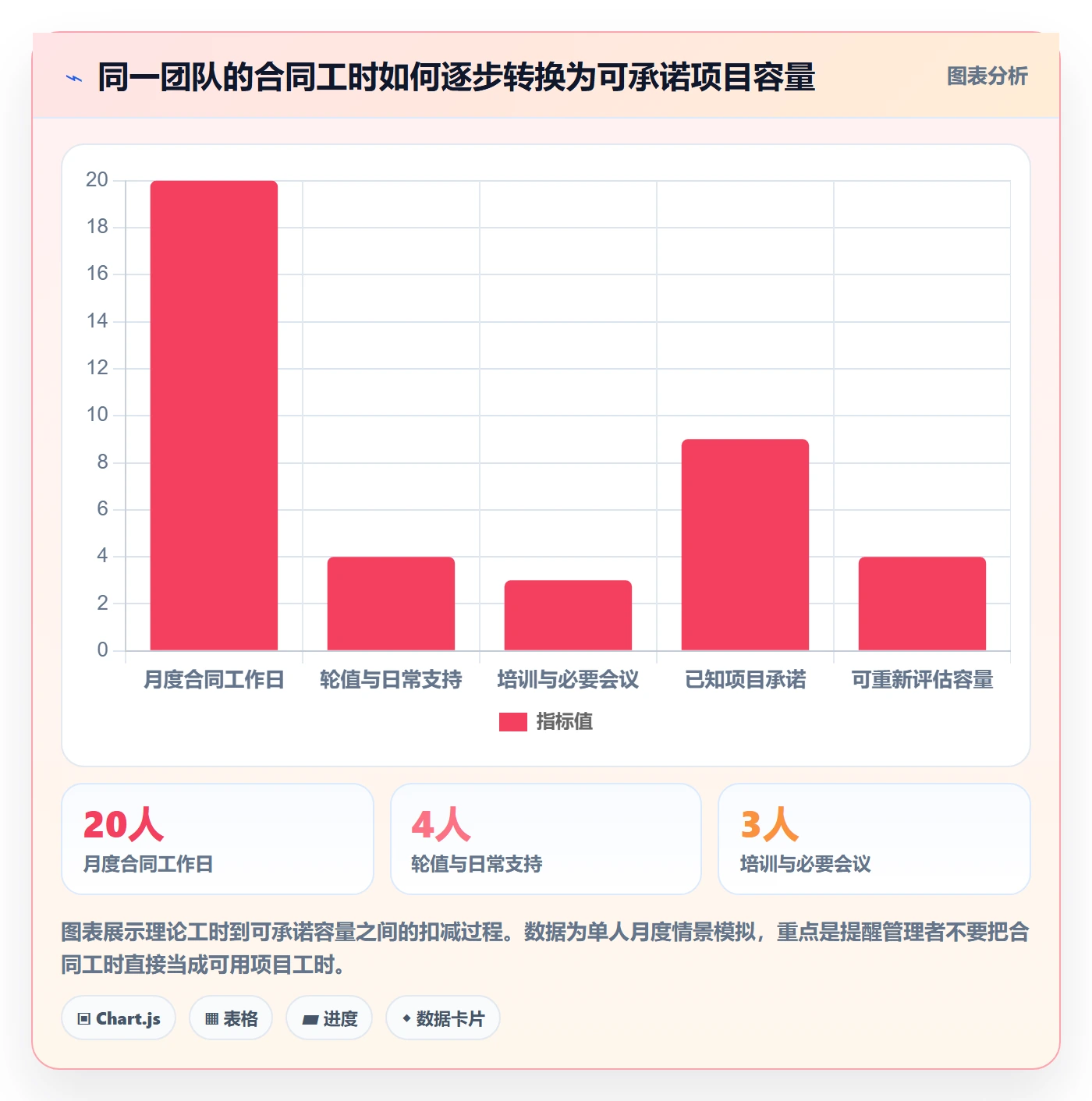 资源管理如何做好资源？企业管理者协同管理与操作步骤