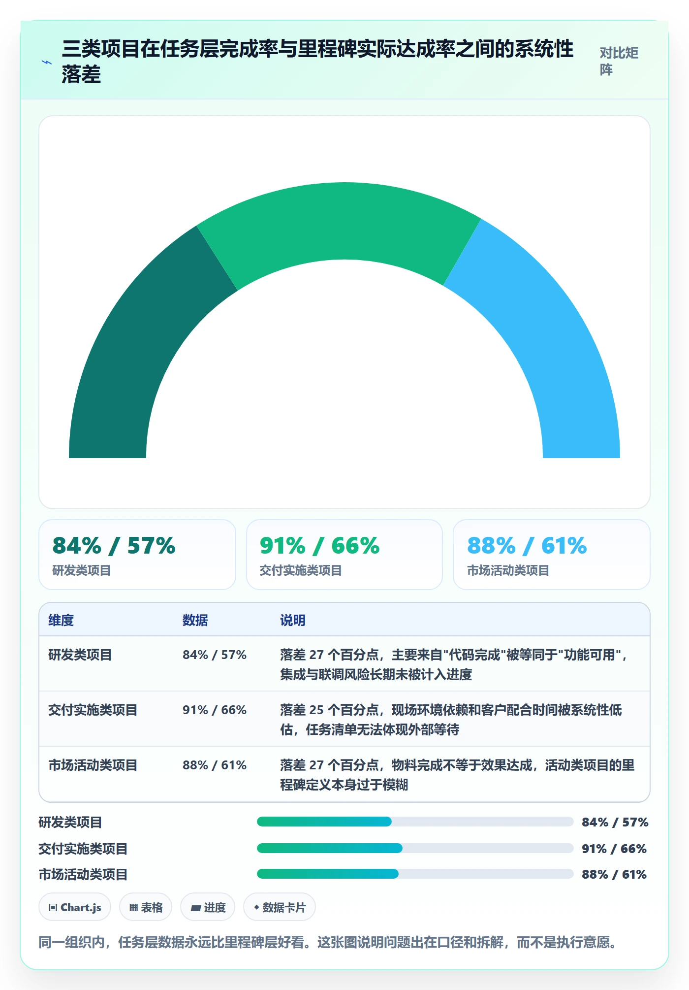 进度管理进度更新教程：企业管理者协同管理，避坑指南