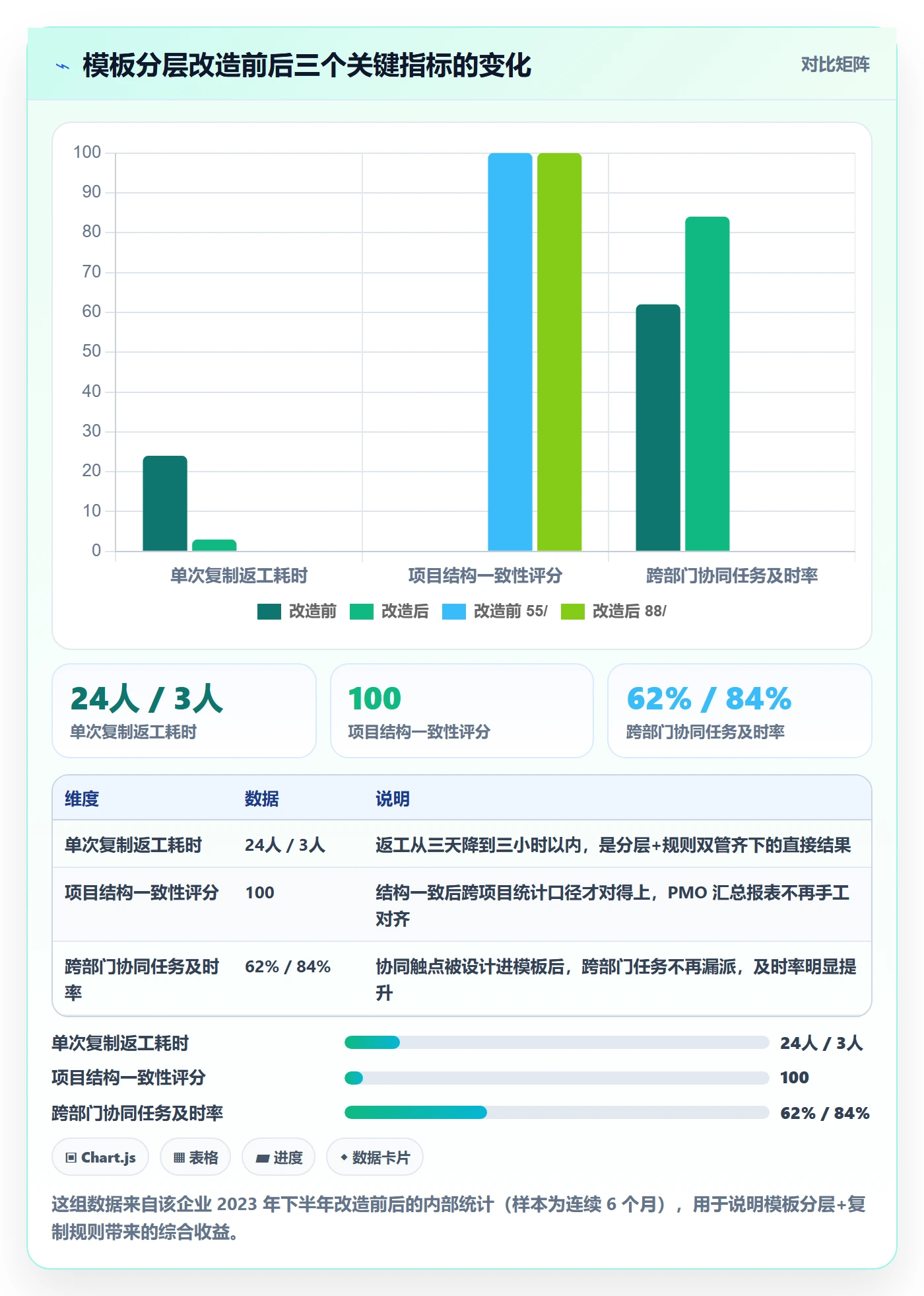 项目模板复制项目教程:PMO协同管理,避坑指南
