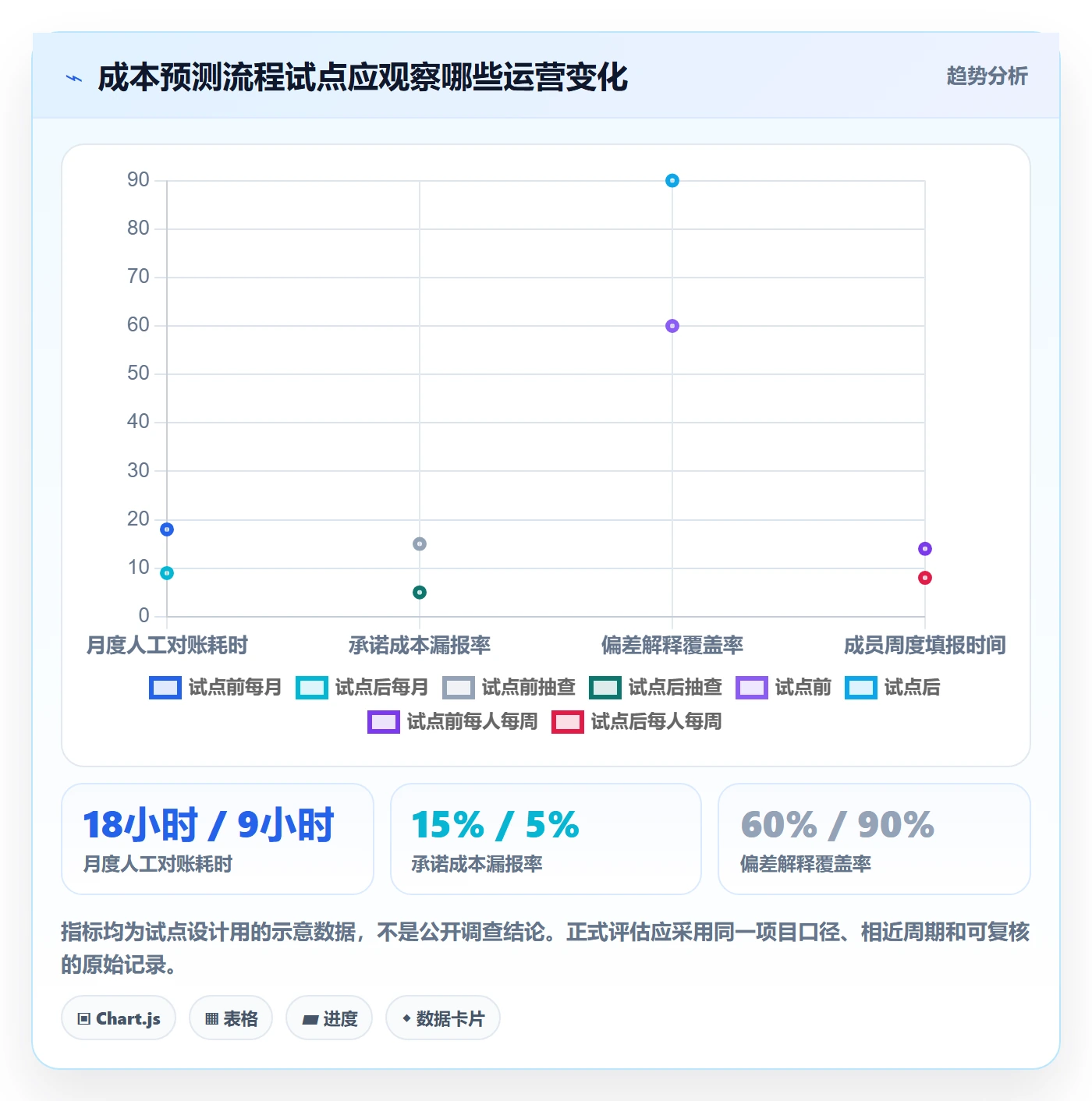 预计成本实操方法:项目成员提升成本管理效率的落地方案方法与模板