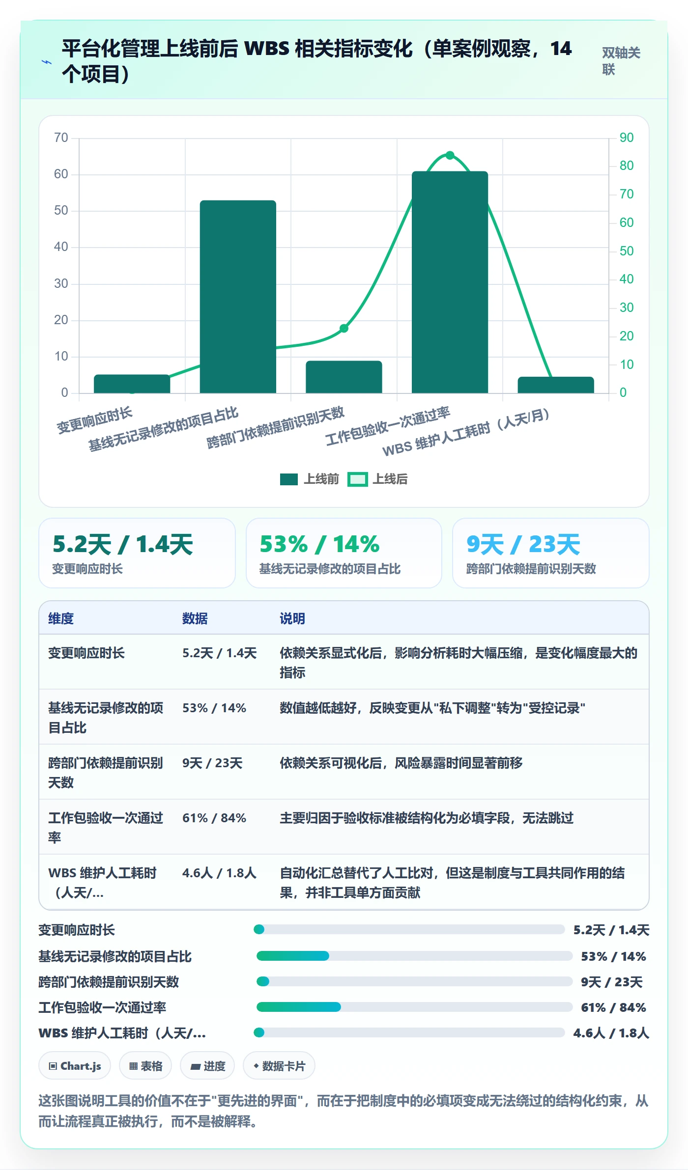 项目范围如何做好WBS?企业管理者制度设计与操作步骤