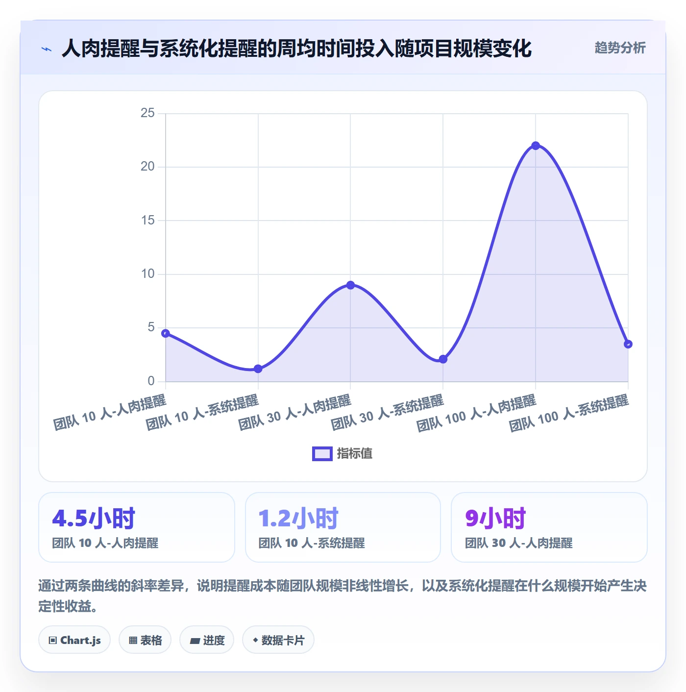 提前提醒管理指南：项目经理如何做好任务提醒，入门指南全流程