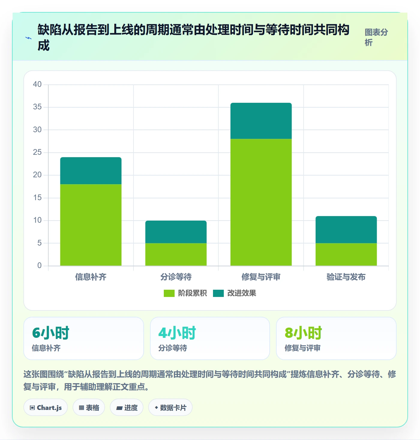 Bug / 缺陷修复全流程：产品经理流程优化与一文讲清