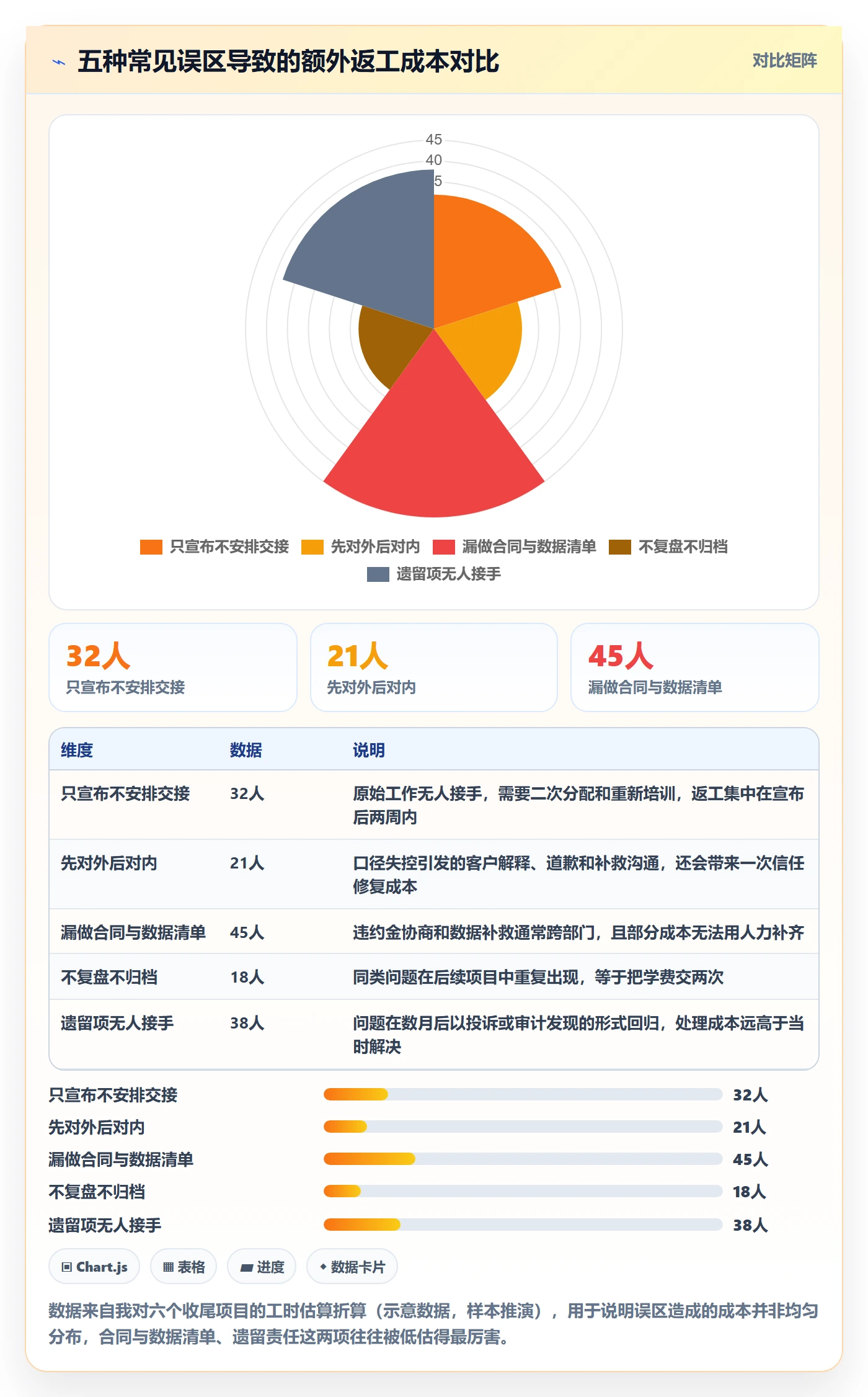 取消落地方案：企业管理者开展任务执行的入门指南案例解析