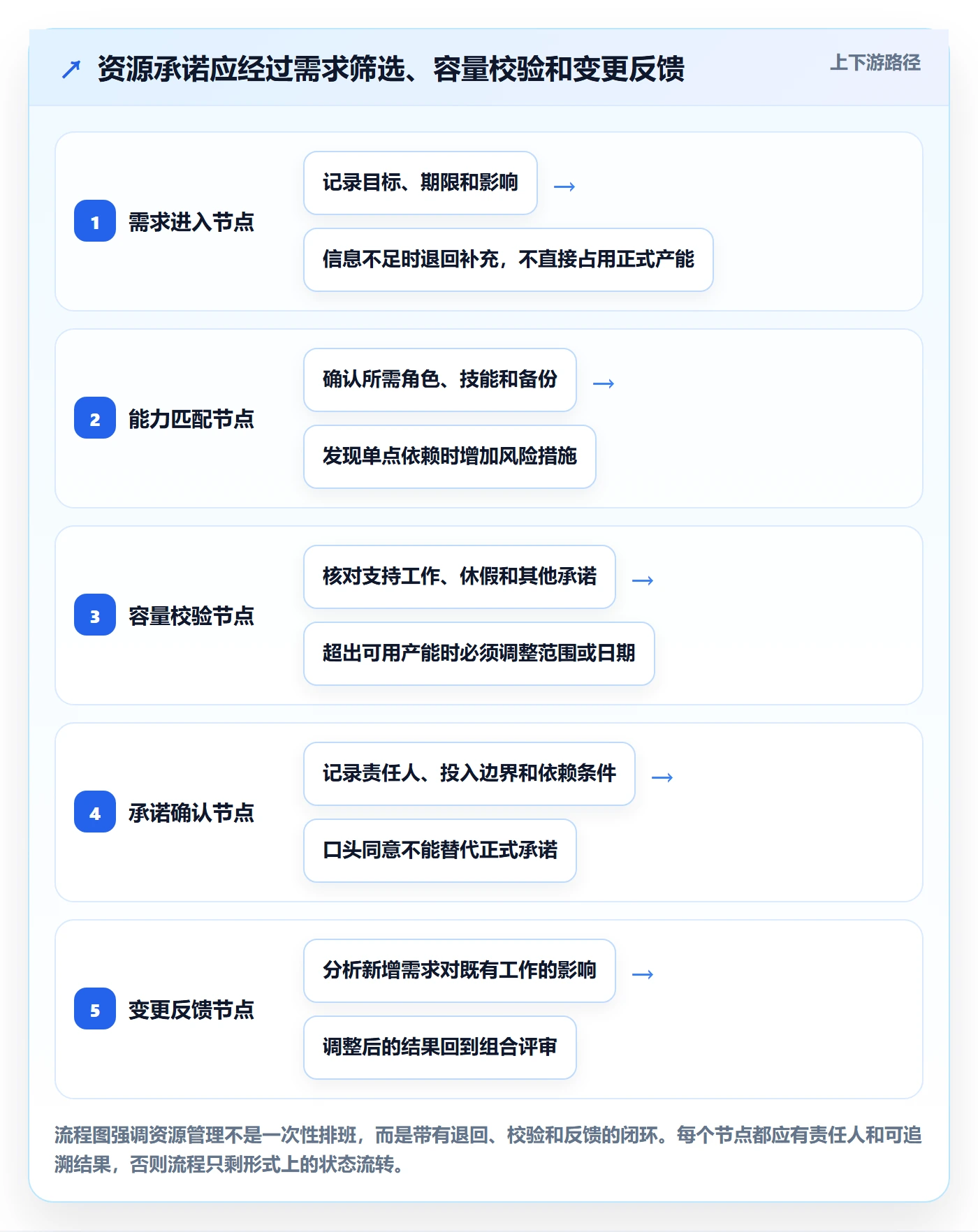 资源管理如何做好资源?跨部门团队风险控制与操作步骤