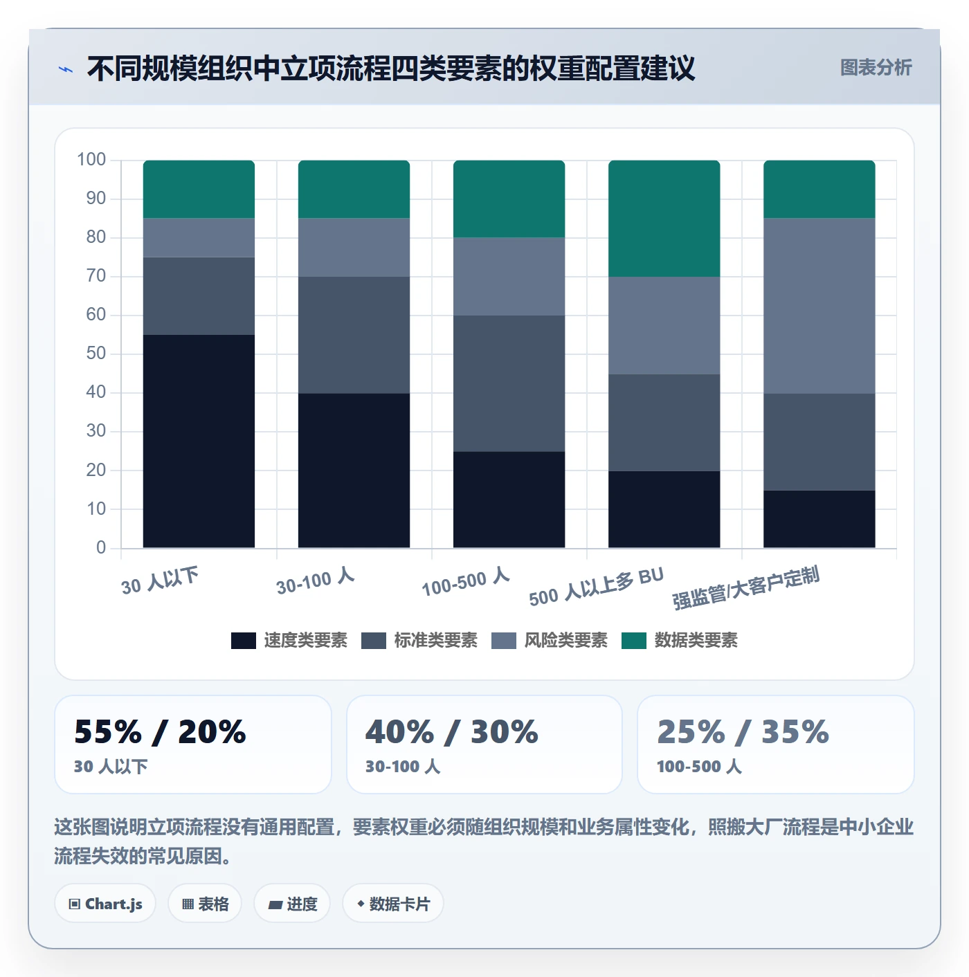 立项流程与规范:产品经理项目立项落地方案关键指标