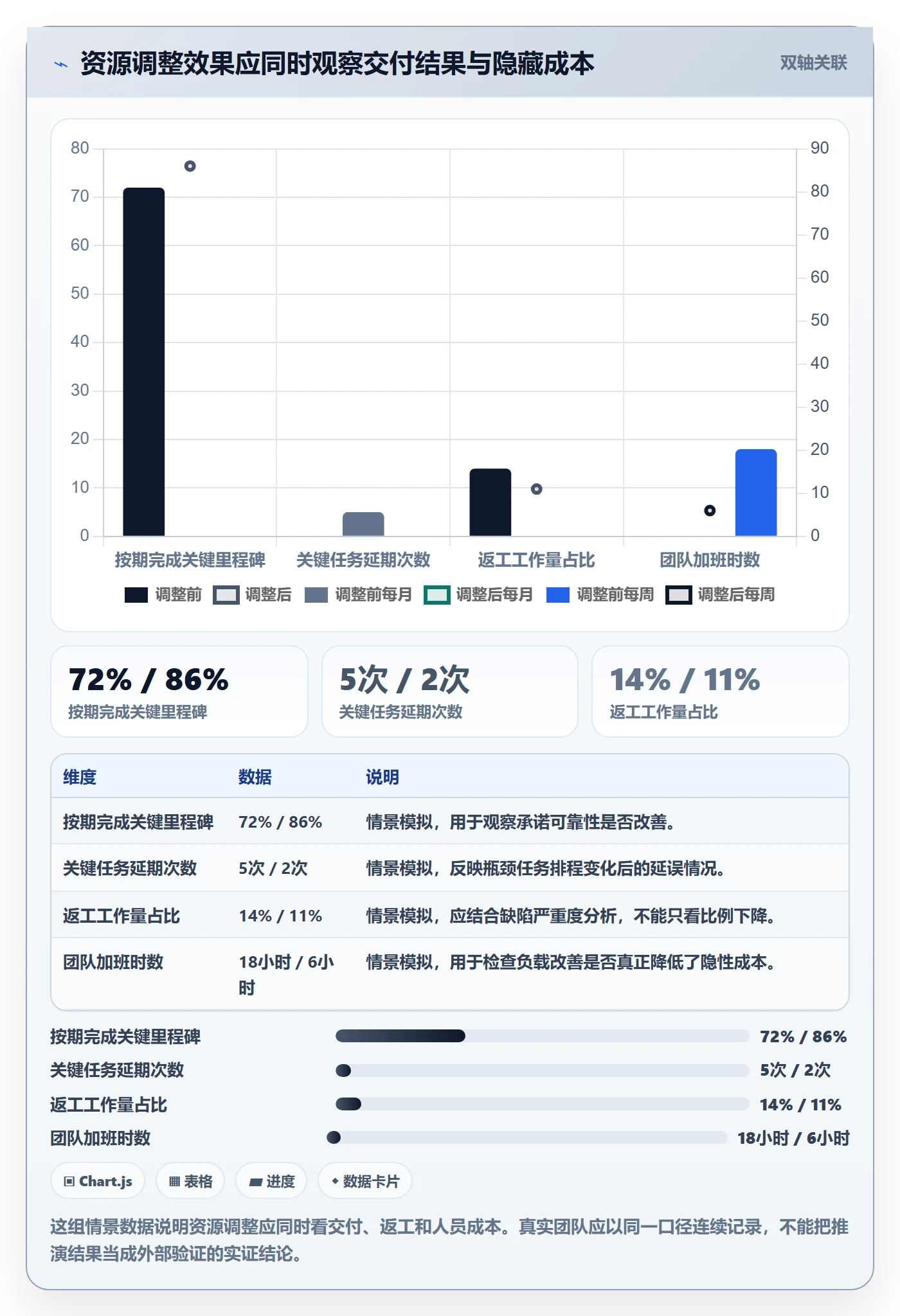 人力资源计划如何做好资源负载?实施团队最佳实践与操作步骤
