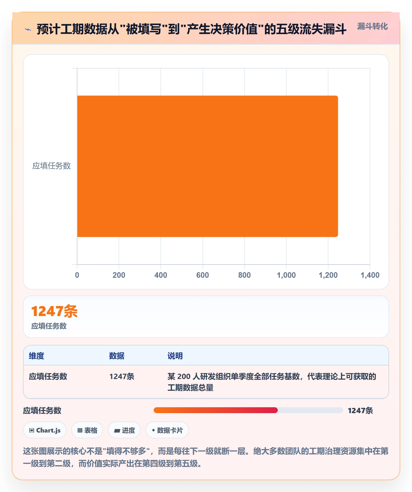 预计工期最佳实践：项目经理任务属性落地方案，常见问题