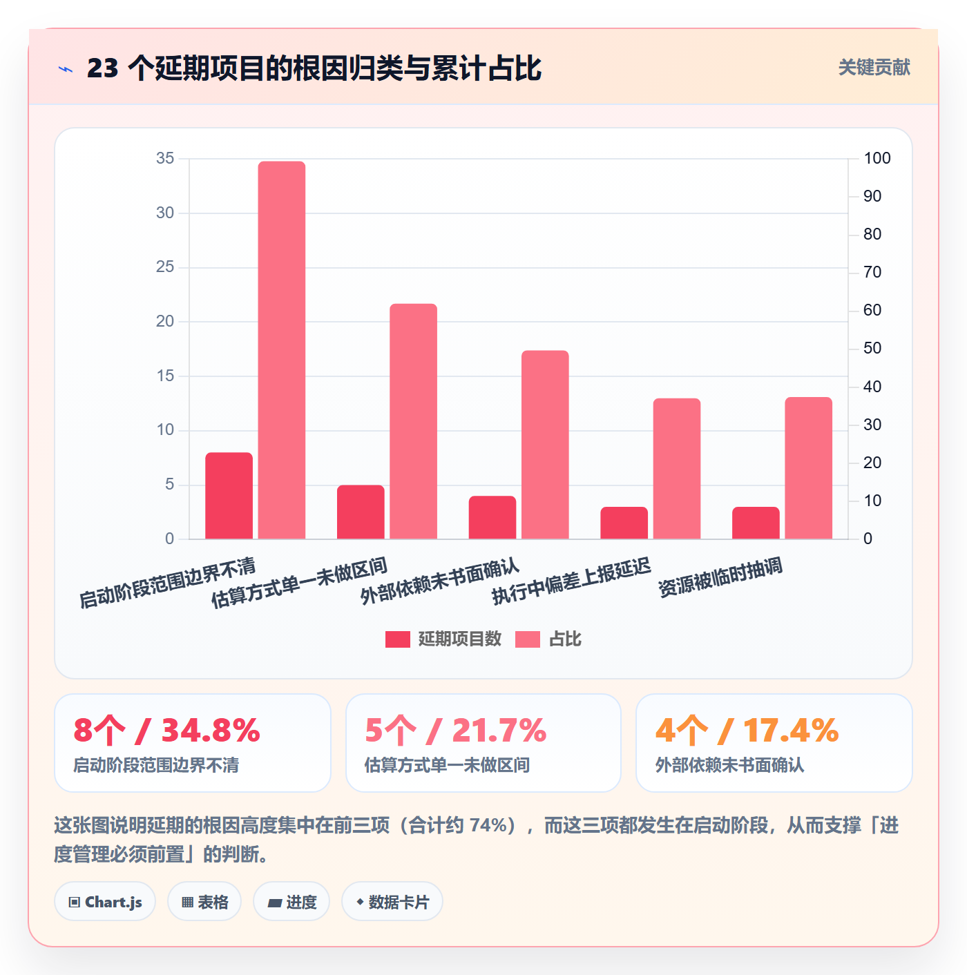 项目进度怎么做？项目经理入门指南：进度管理从0到1