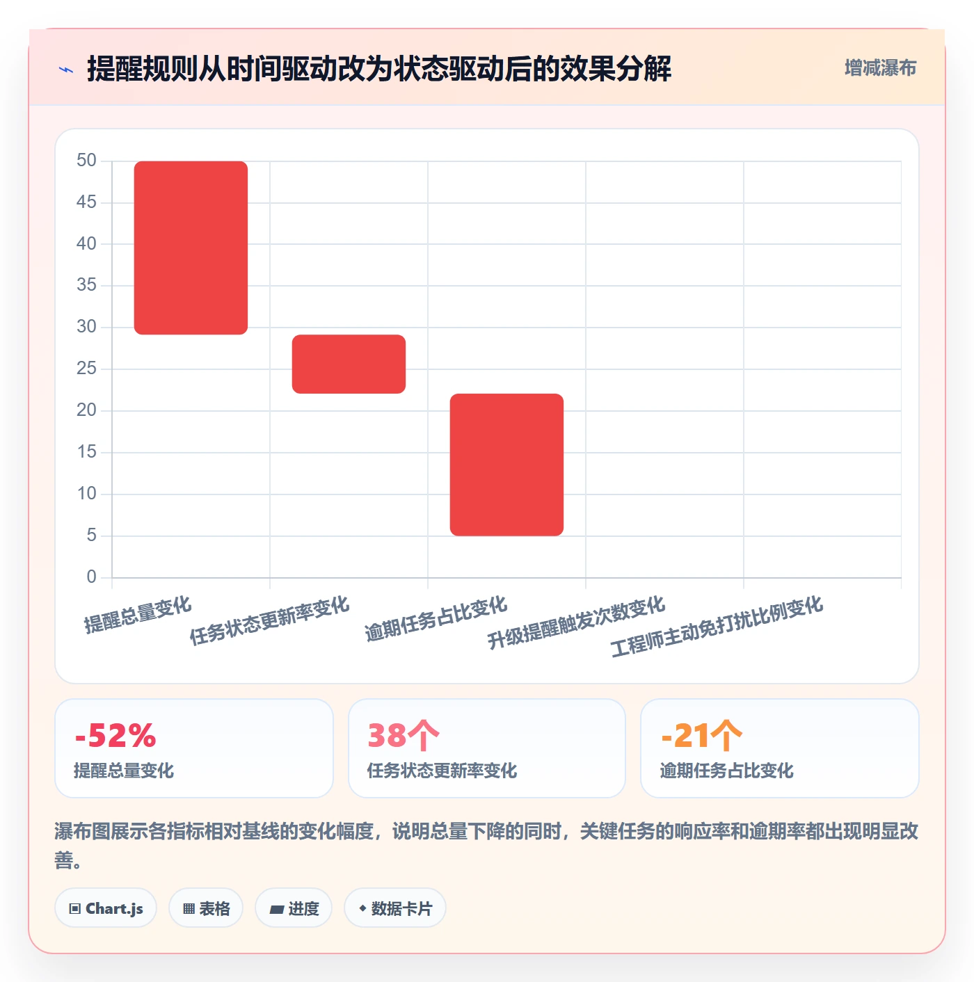 自动提醒落地方案:研发团队开展任务提醒的最佳实践案例解析