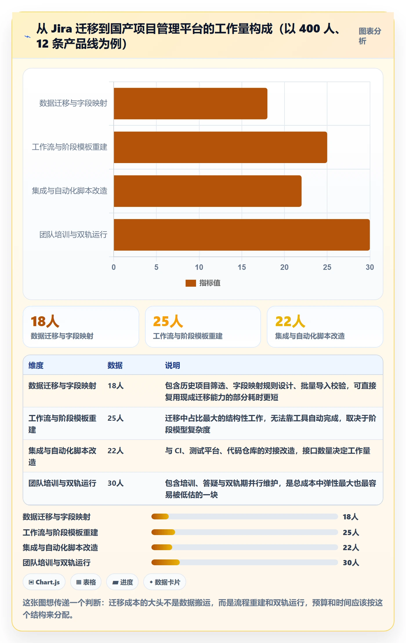阶段任务落地方案:管理层开展项目阶段的最佳实践案例解析