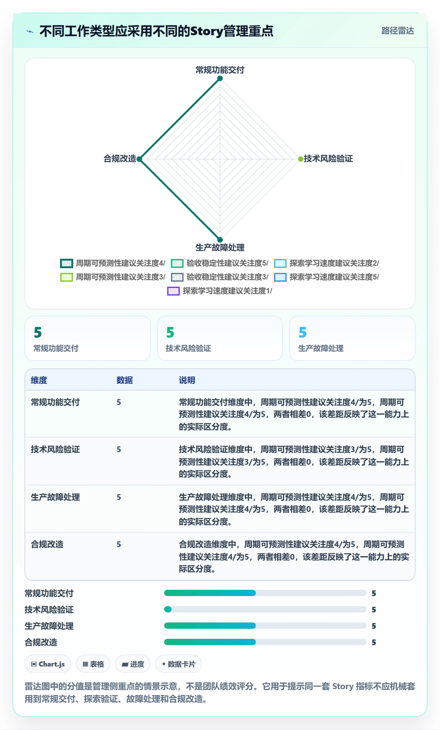 Story落地方案：企业管理者开展敏捷项目的效率提升案例解析